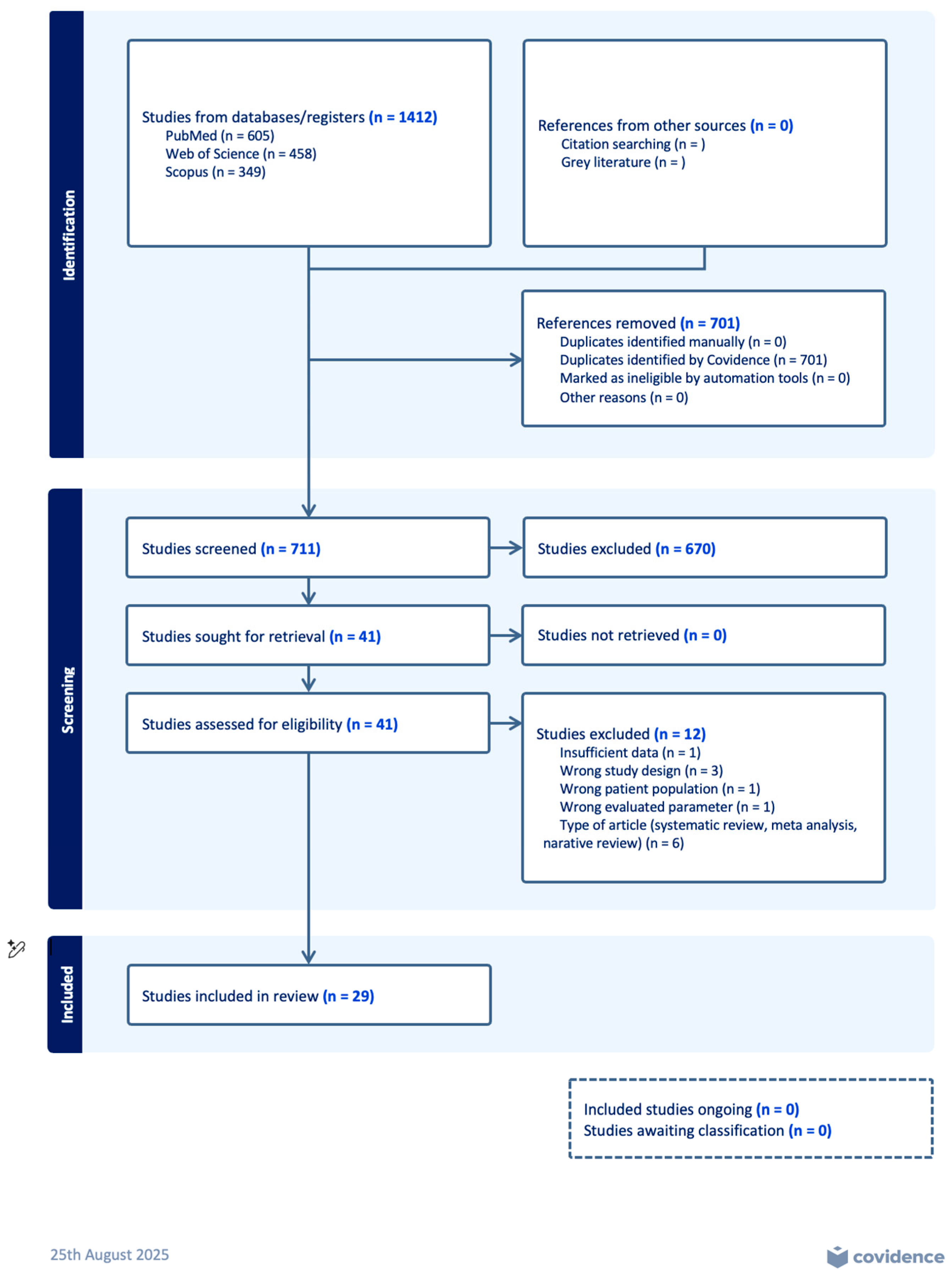 Jcm 14 07645 g001 Jcm 14 07645 g001