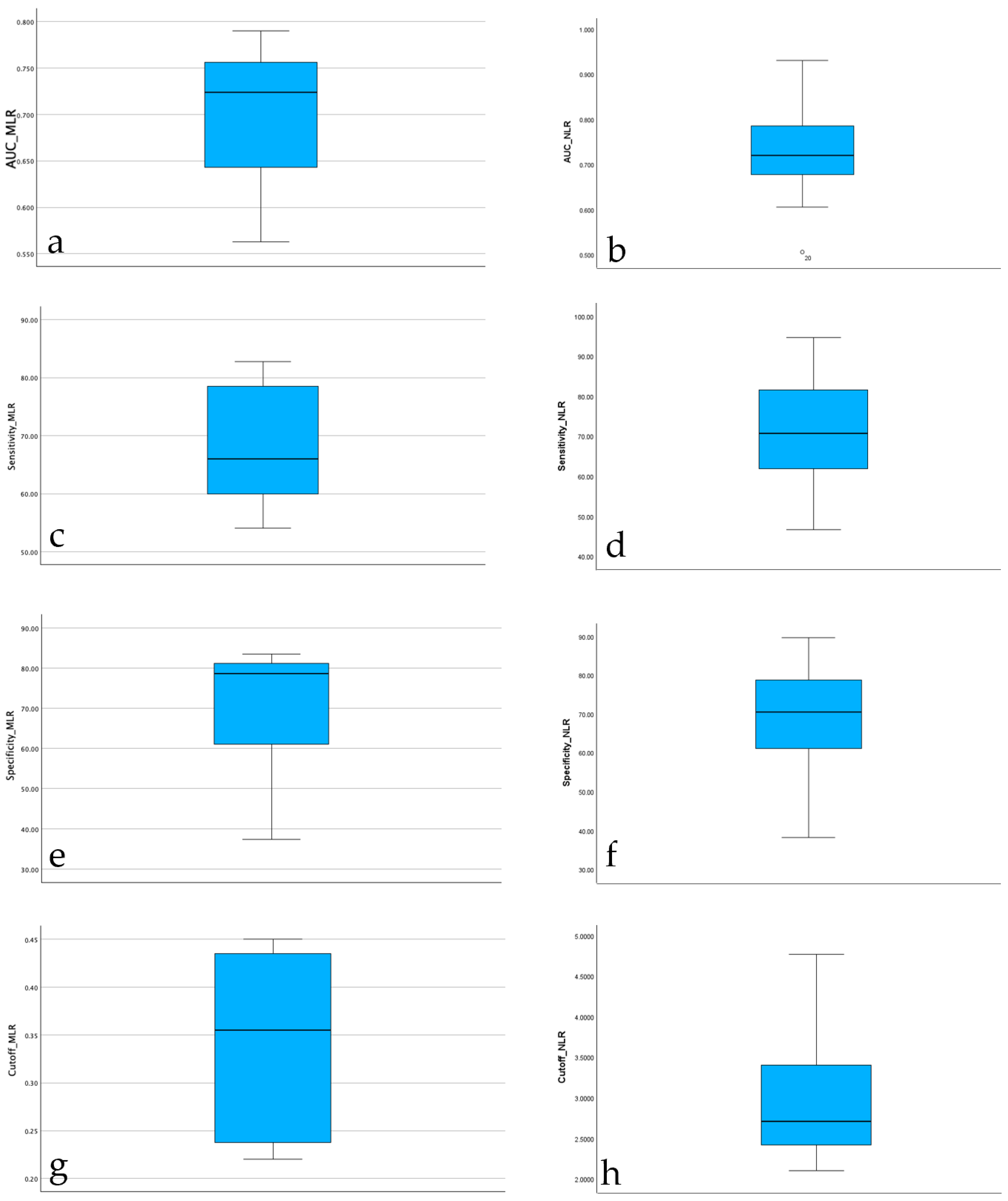 Jcm 14 07645 g002 Jcm 14 07645 g002