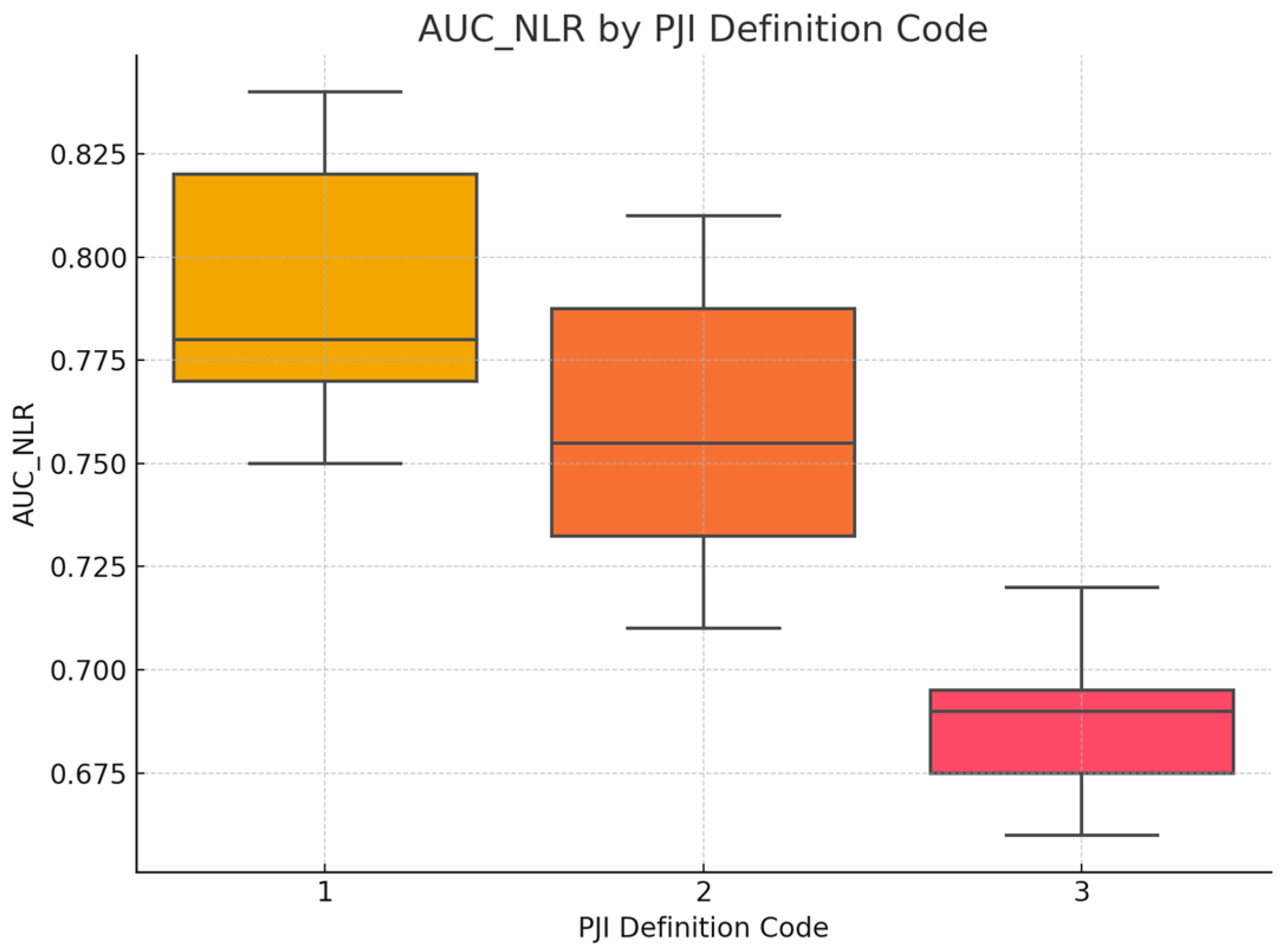 Jcm 14 07645 g003 Jcm 14 07645 g003