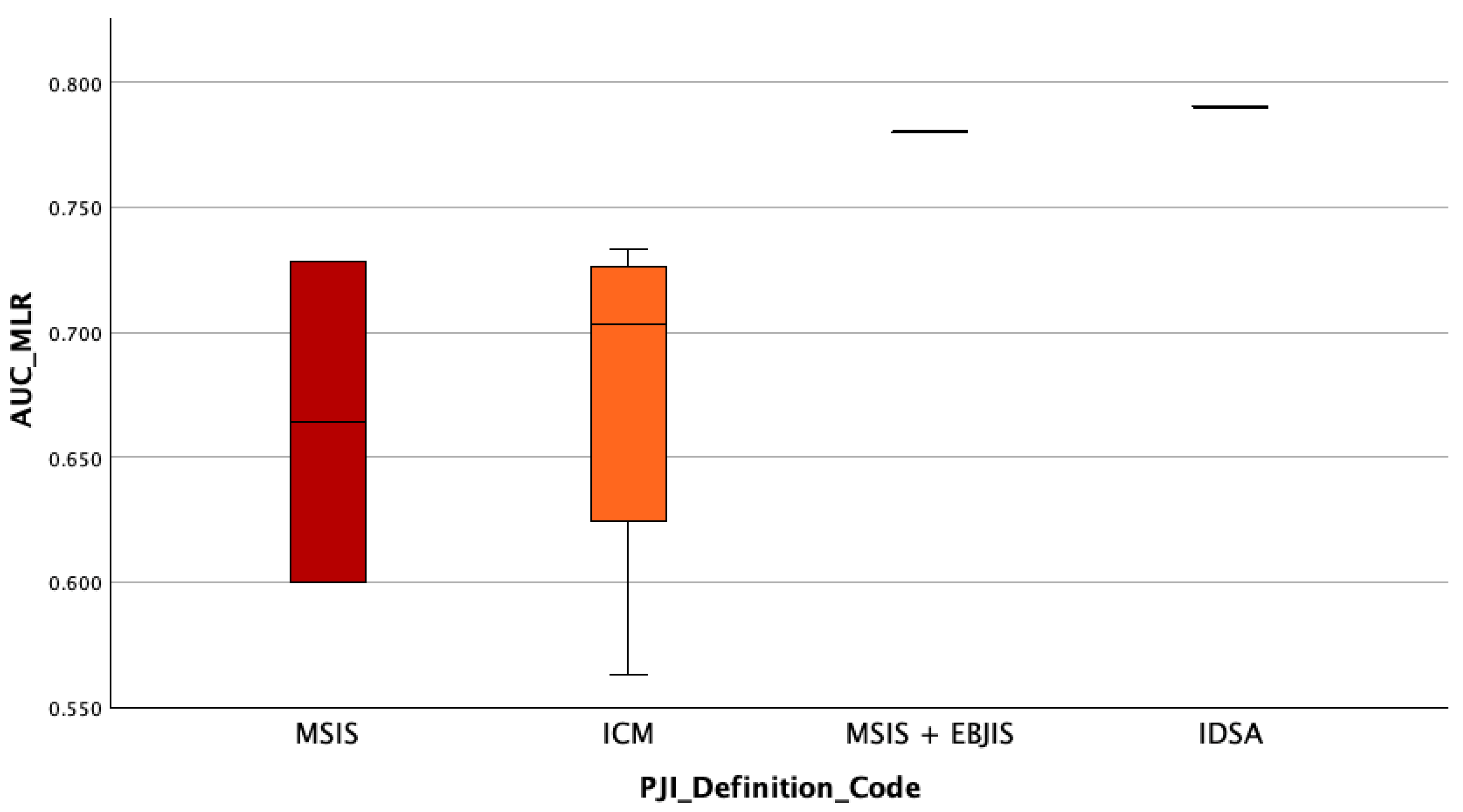 Jcm 14 07645 g004 Jcm 14 07645 g004