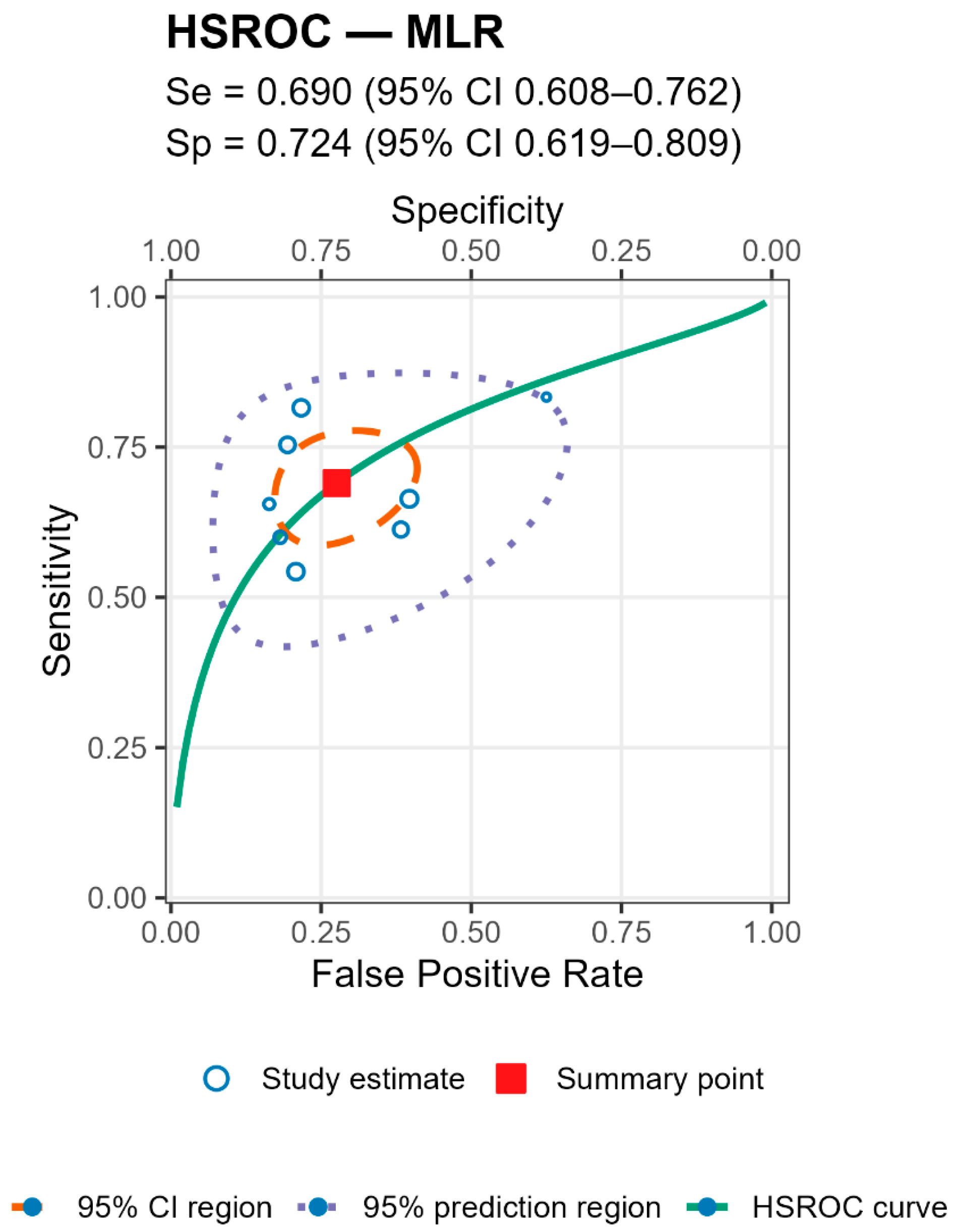 Jcm 14 07645 g005 Jcm 14 07645 g005