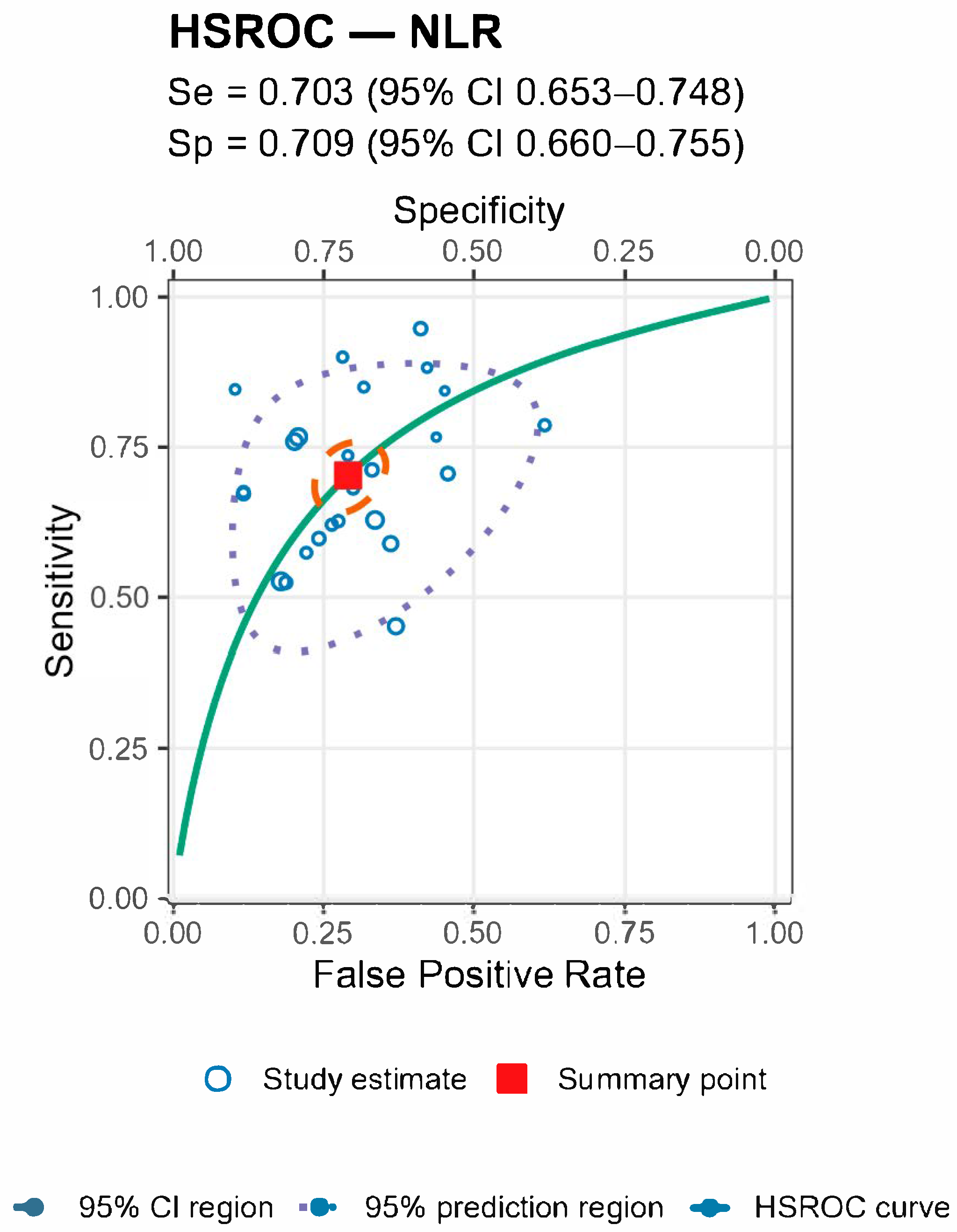 Jcm 14 07645 g006 Jcm 14 07645 g006