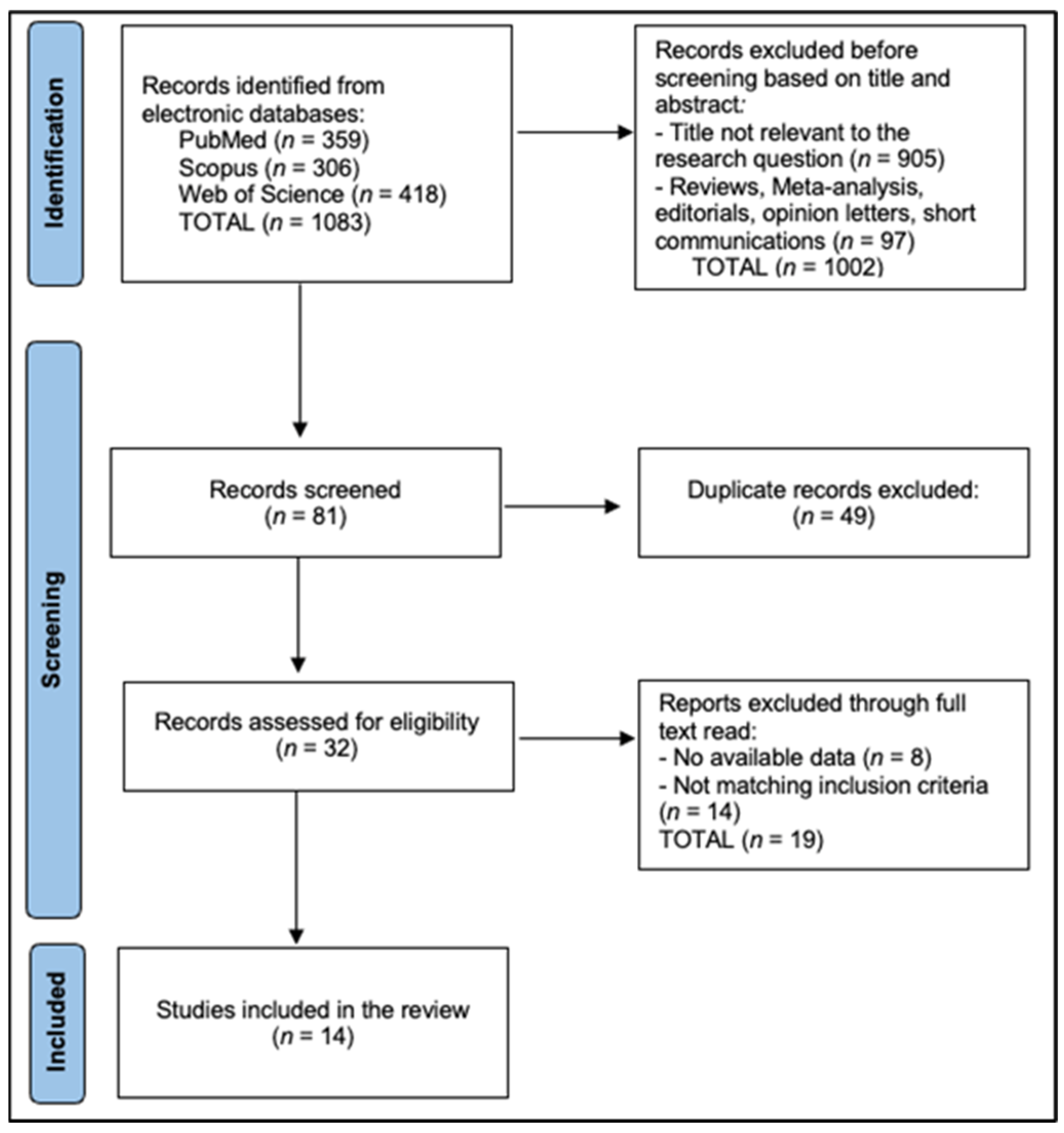 Jcm 14 07669 g001 Jcm 14 07669 g001