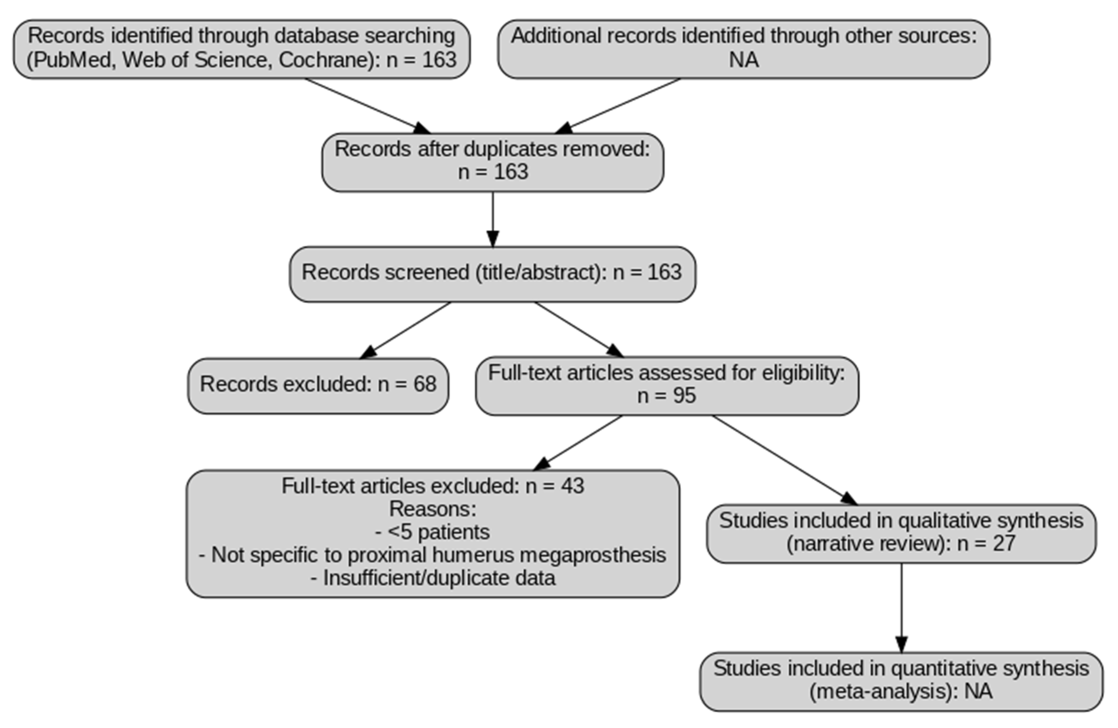 Jcm 14 07672 g001 Jcm 14 07672 g001
