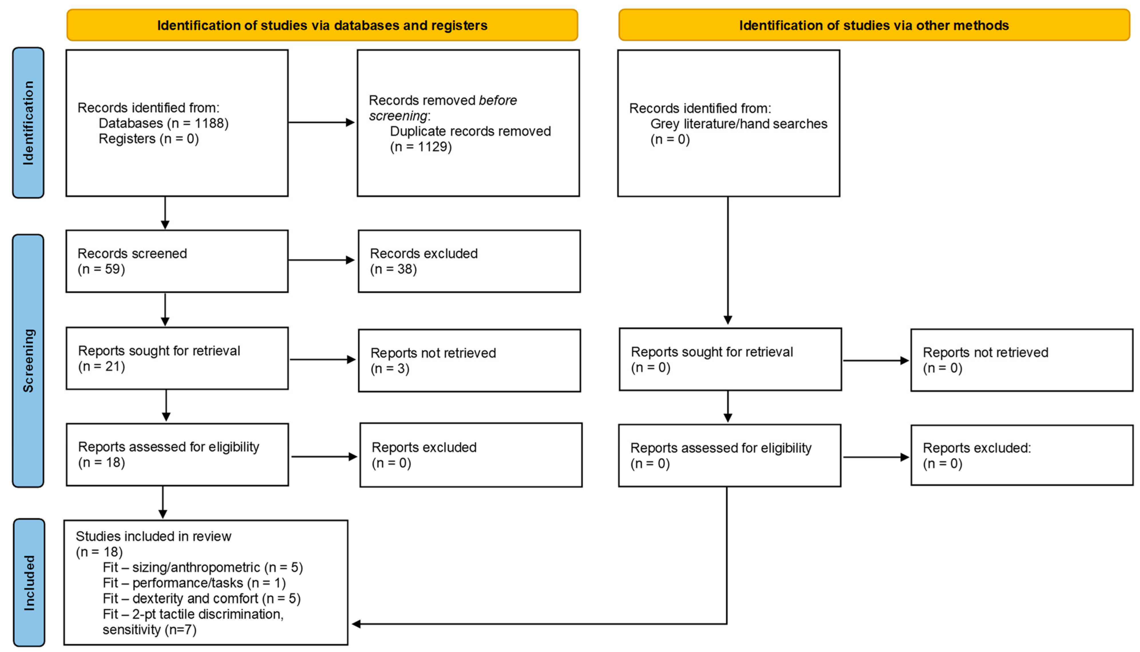Jcm 14 07695 g002 Jcm 14 07695 g002