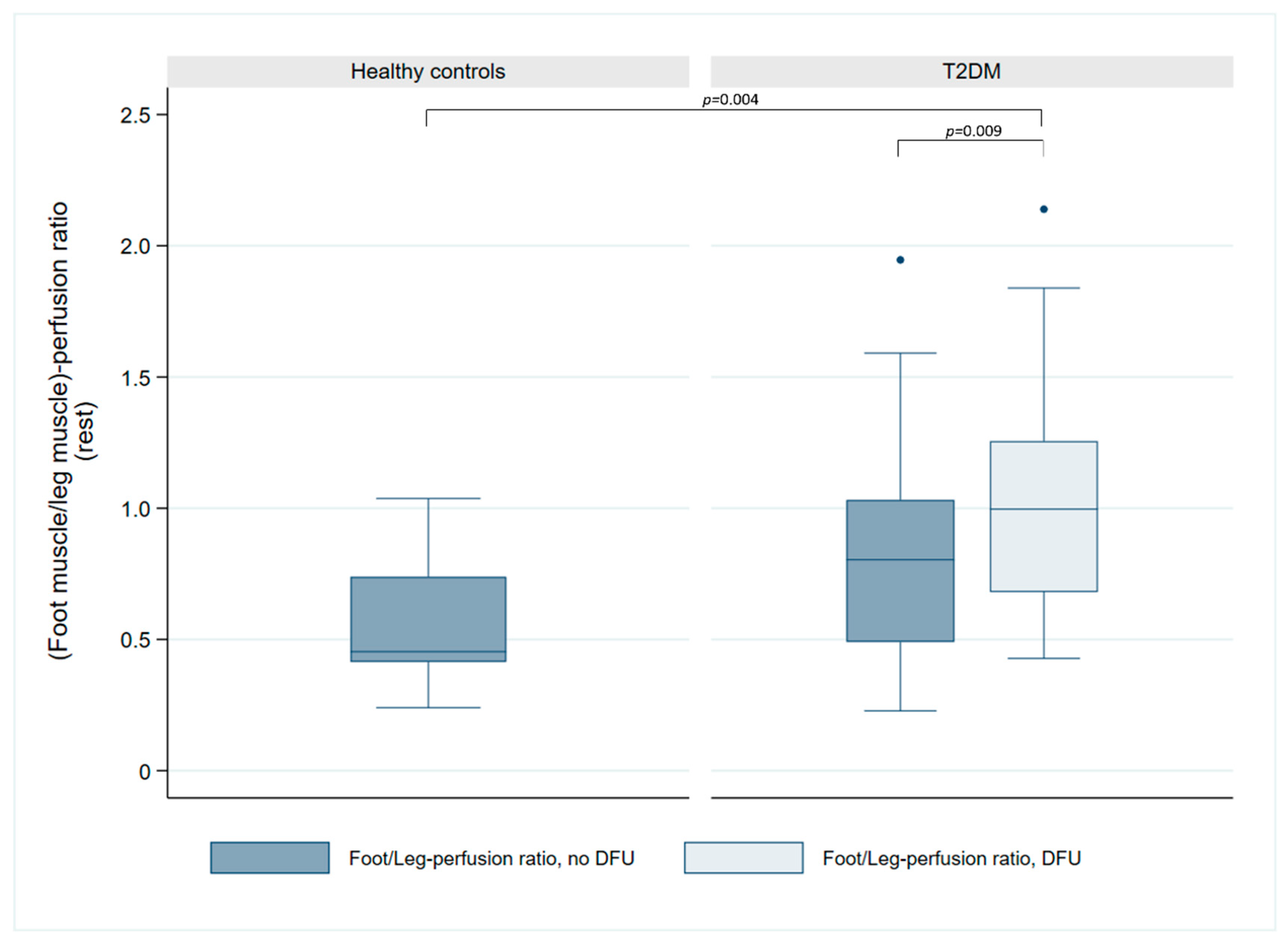 Jcm 14 07704 g003 Jcm 14 07704 g003