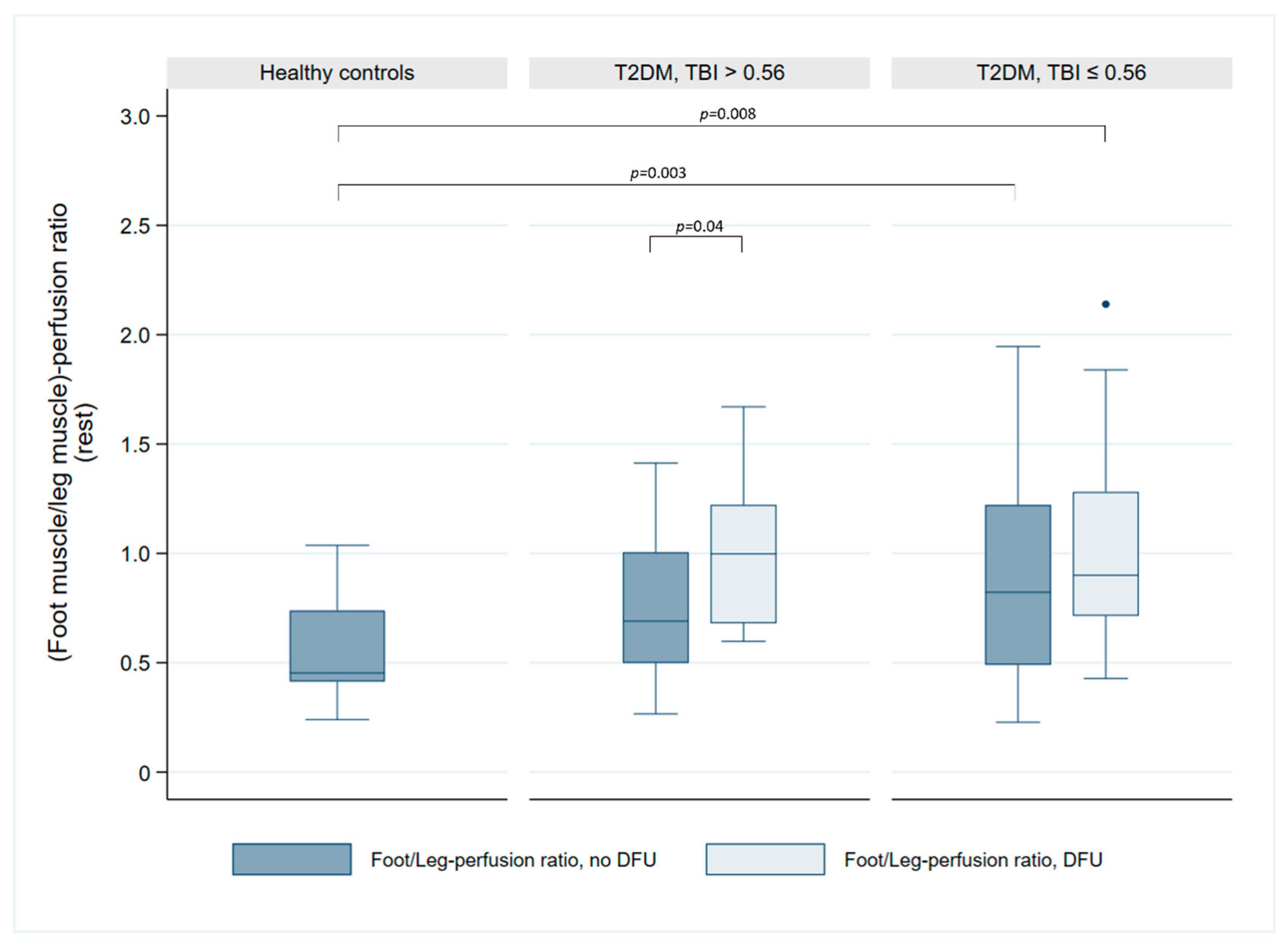 Jcm 14 07704 g004 Jcm 14 07704 g004