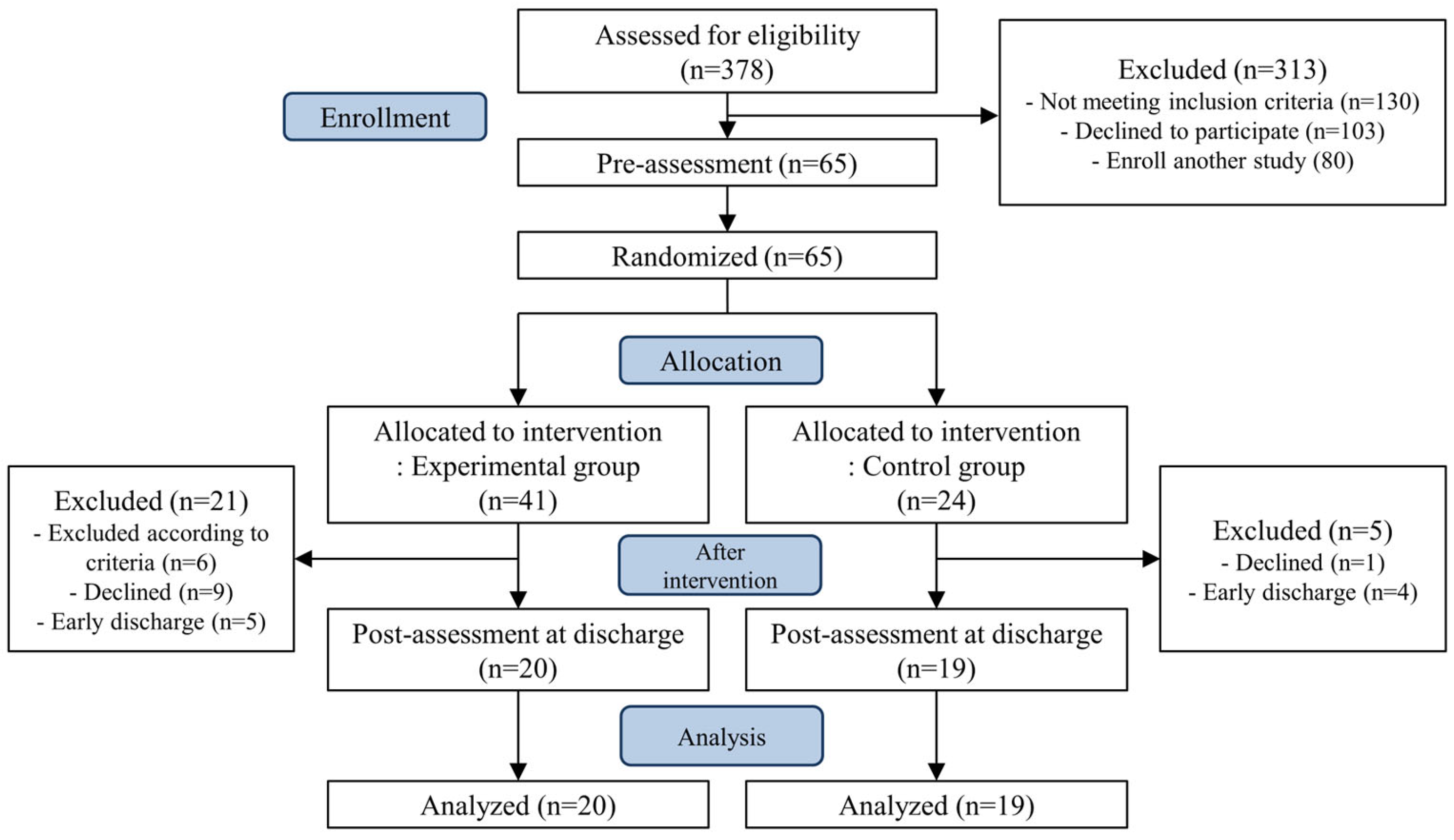 Jcm 14 07730 g001 Jcm 14 07730 g001
