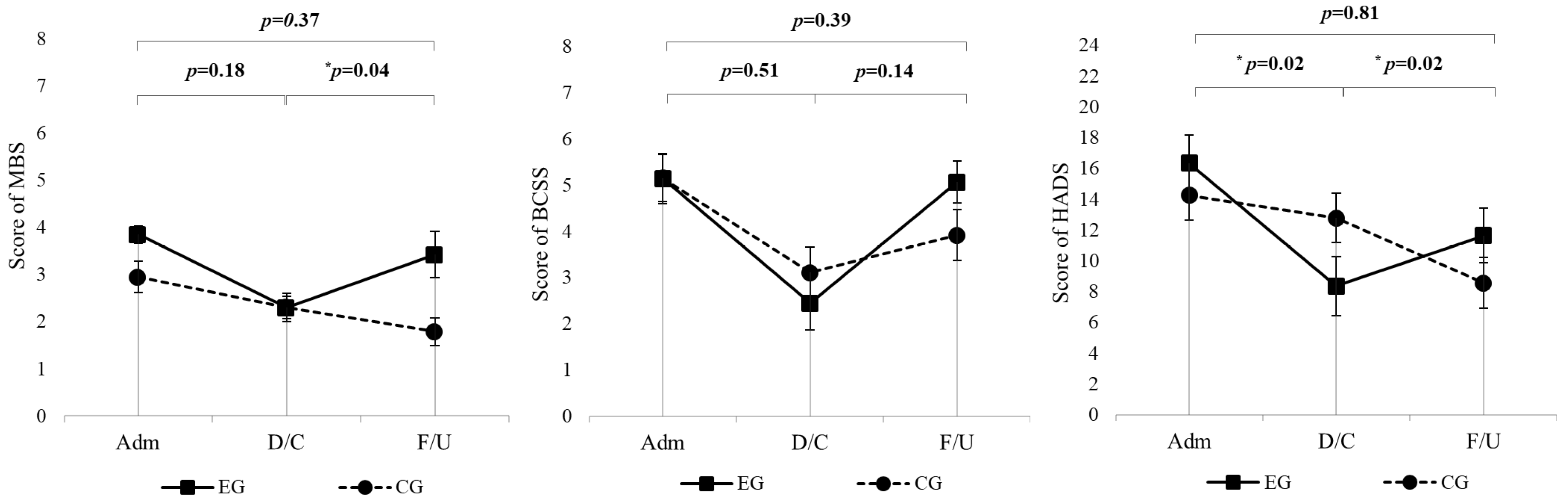 Jcm 14 07730 g002 Jcm 14 07730 g002