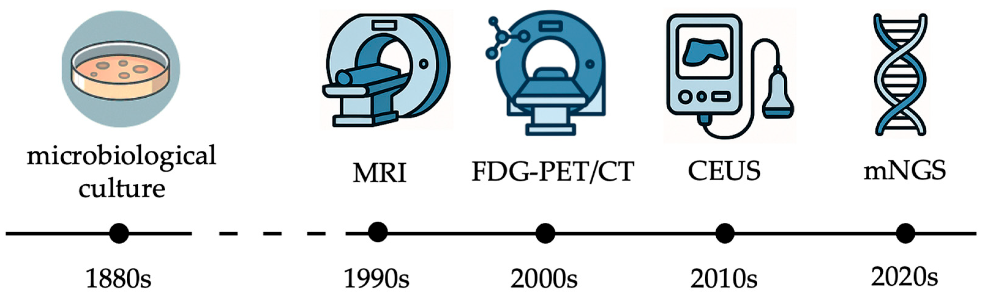 Jcm 14 07767 g001 Jcm 14 07767 g001