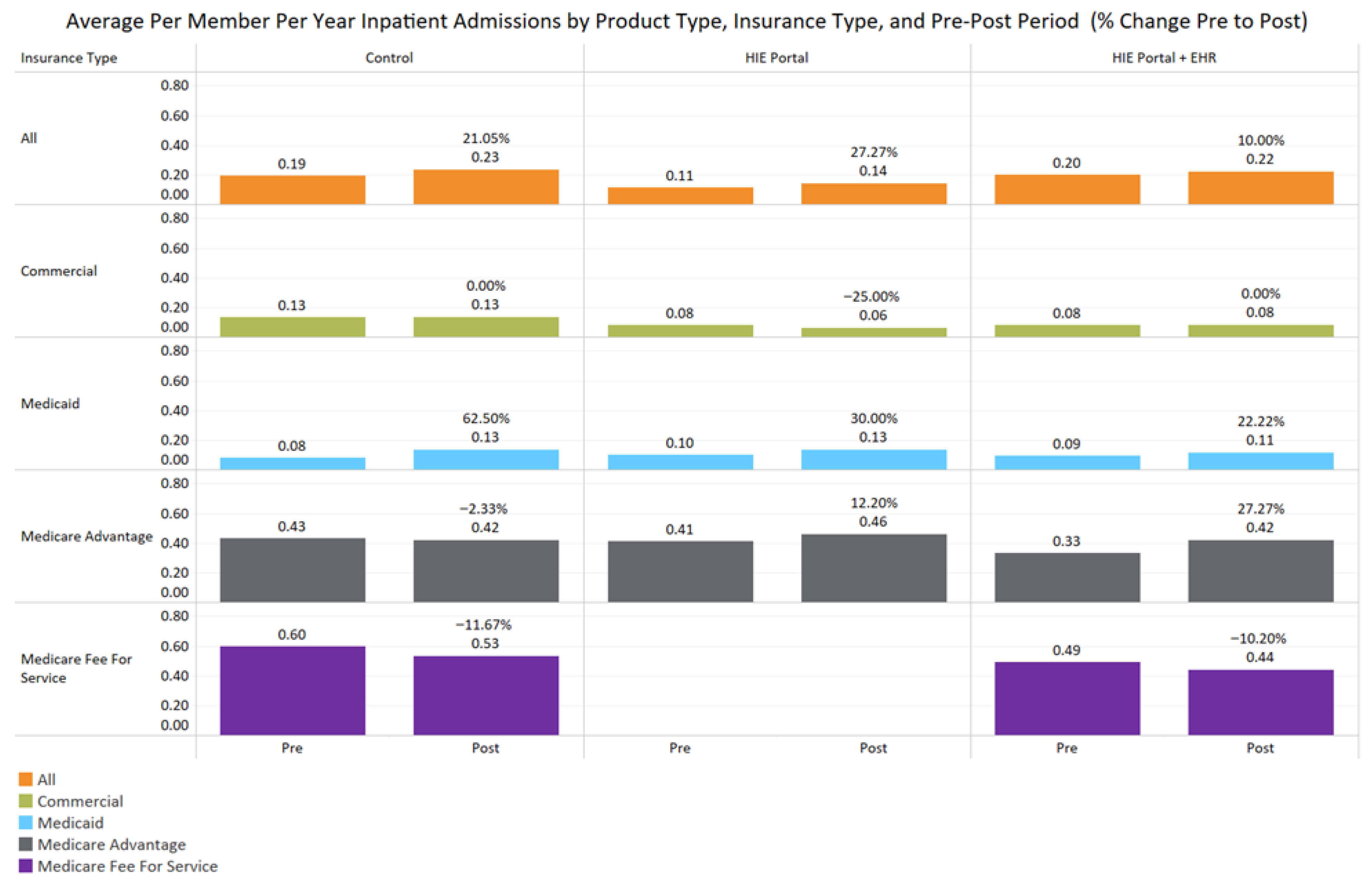 Jcm 14 07783 g002 Jcm 14 07783 g002