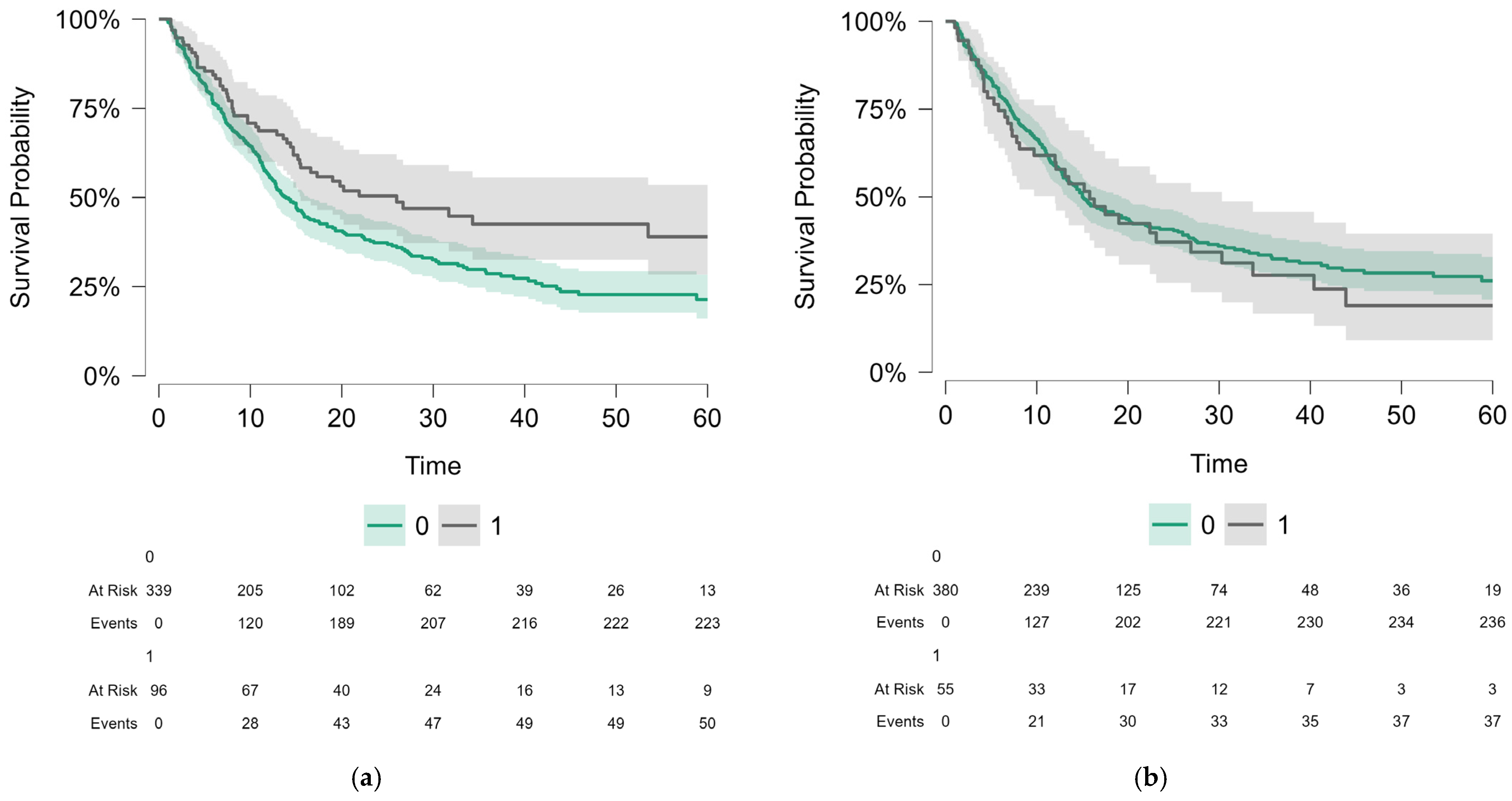Jcm 14 07794 g002 Jcm 14 07794 g002