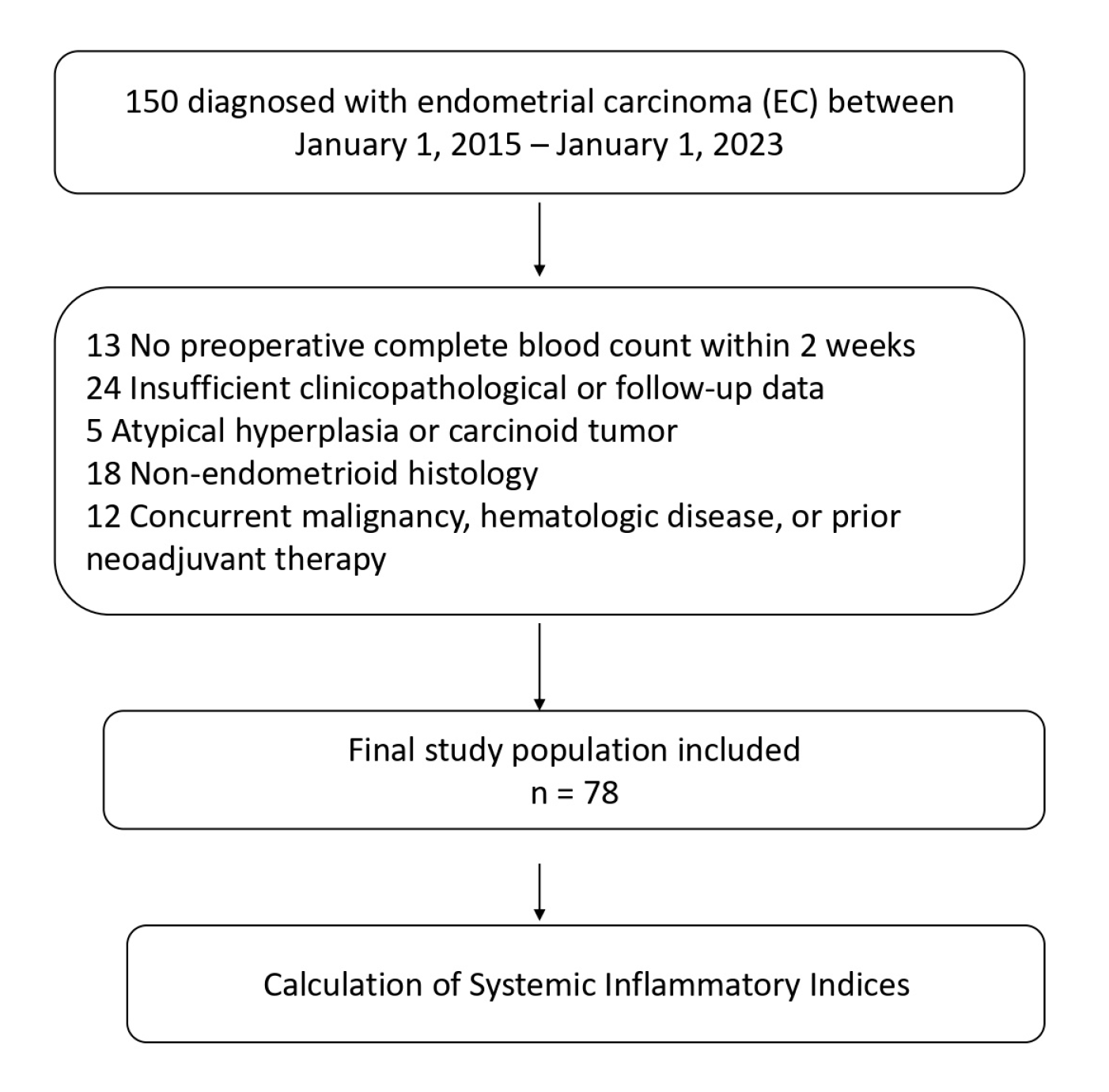 Jcm 14 07885 g001 Jcm 14 07885 g001