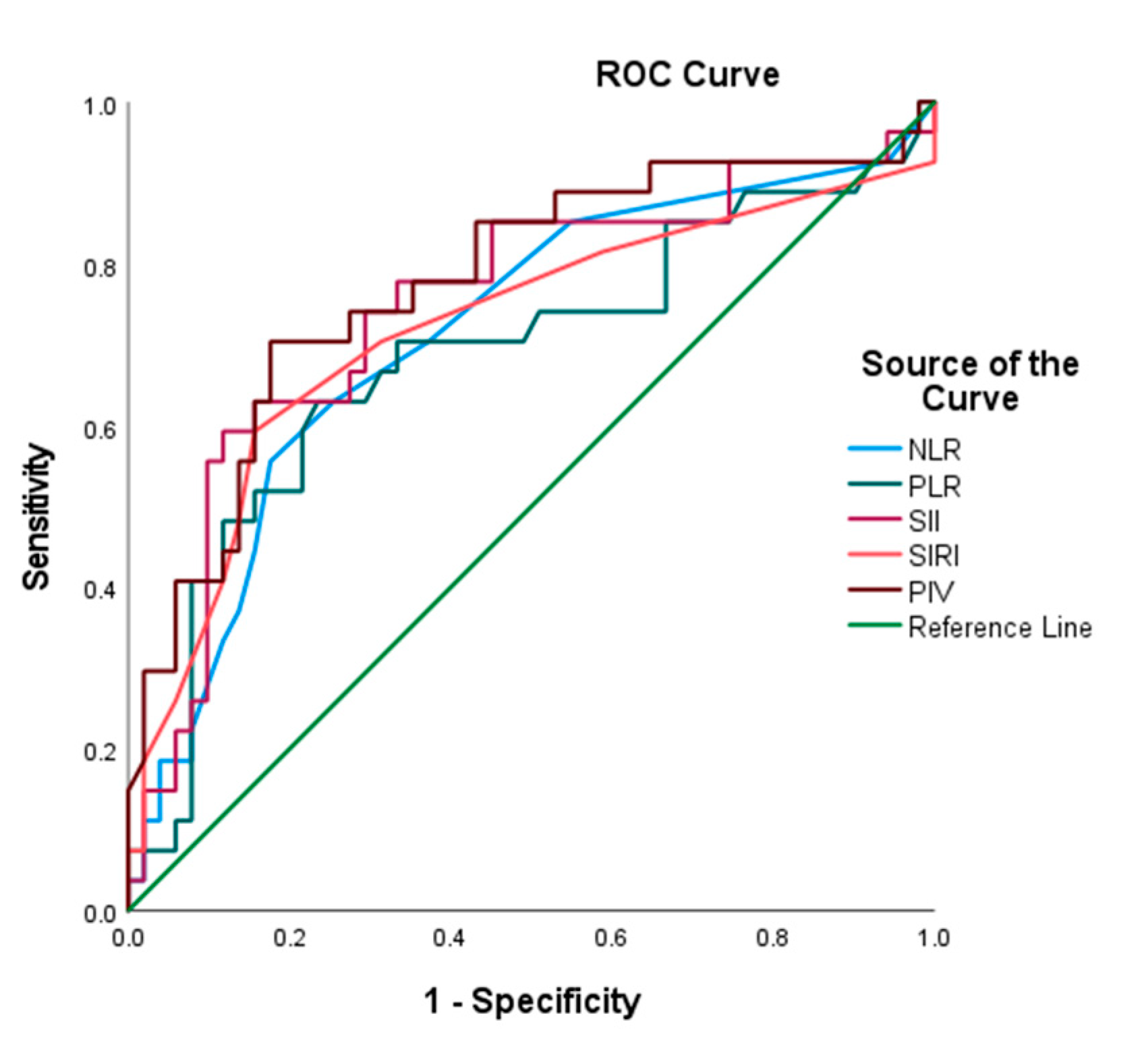 Jcm 14 07885 g002 Jcm 14 07885 g002