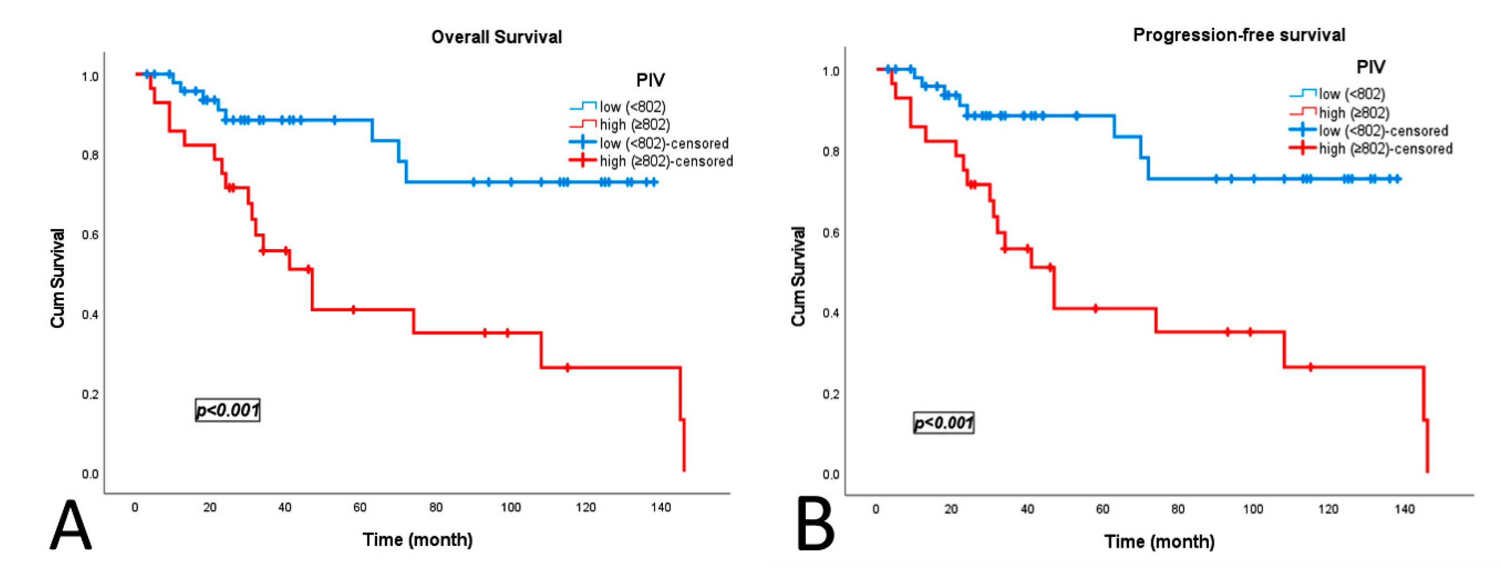 Jcm 14 07885 g003 Jcm 14 07885 g003