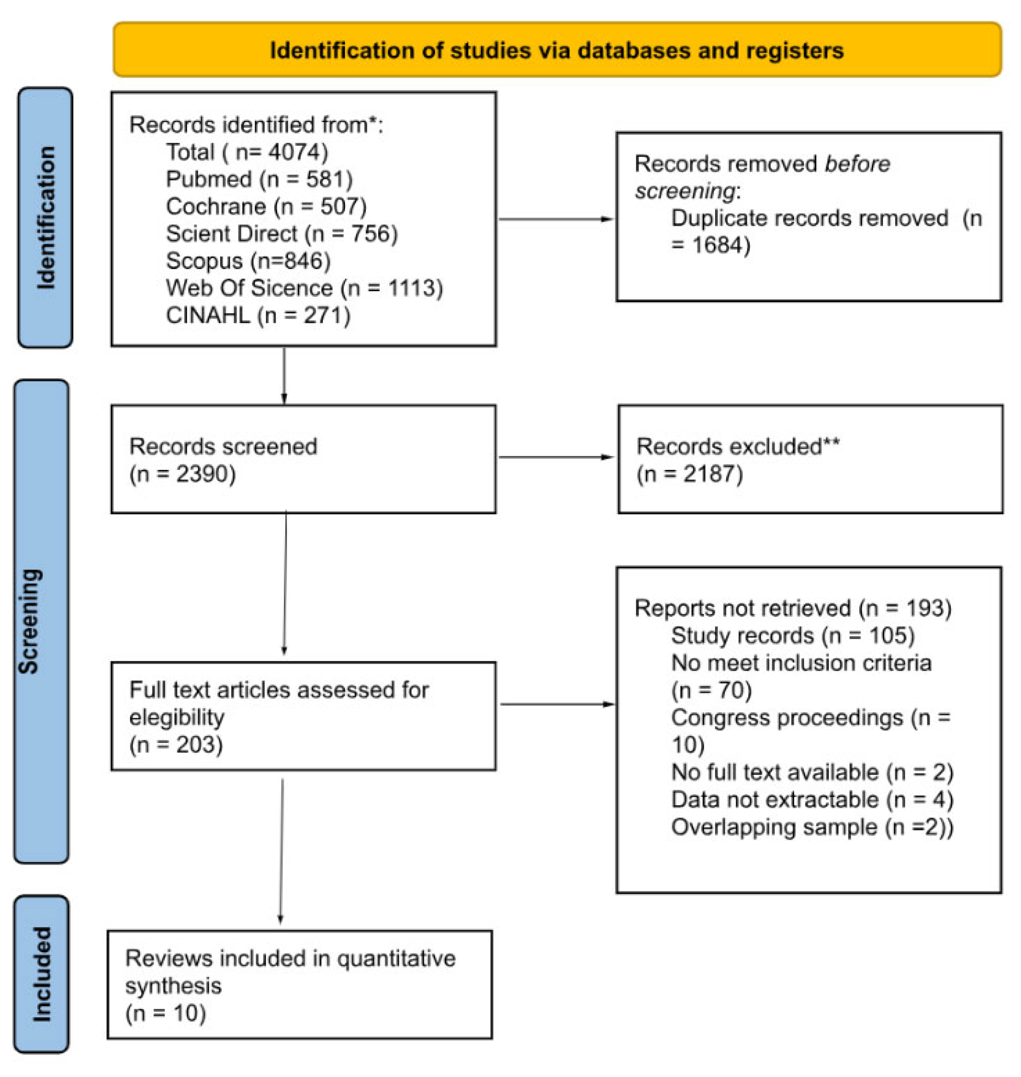 Jcm 14 07891 g001 Jcm 14 07891 g001
