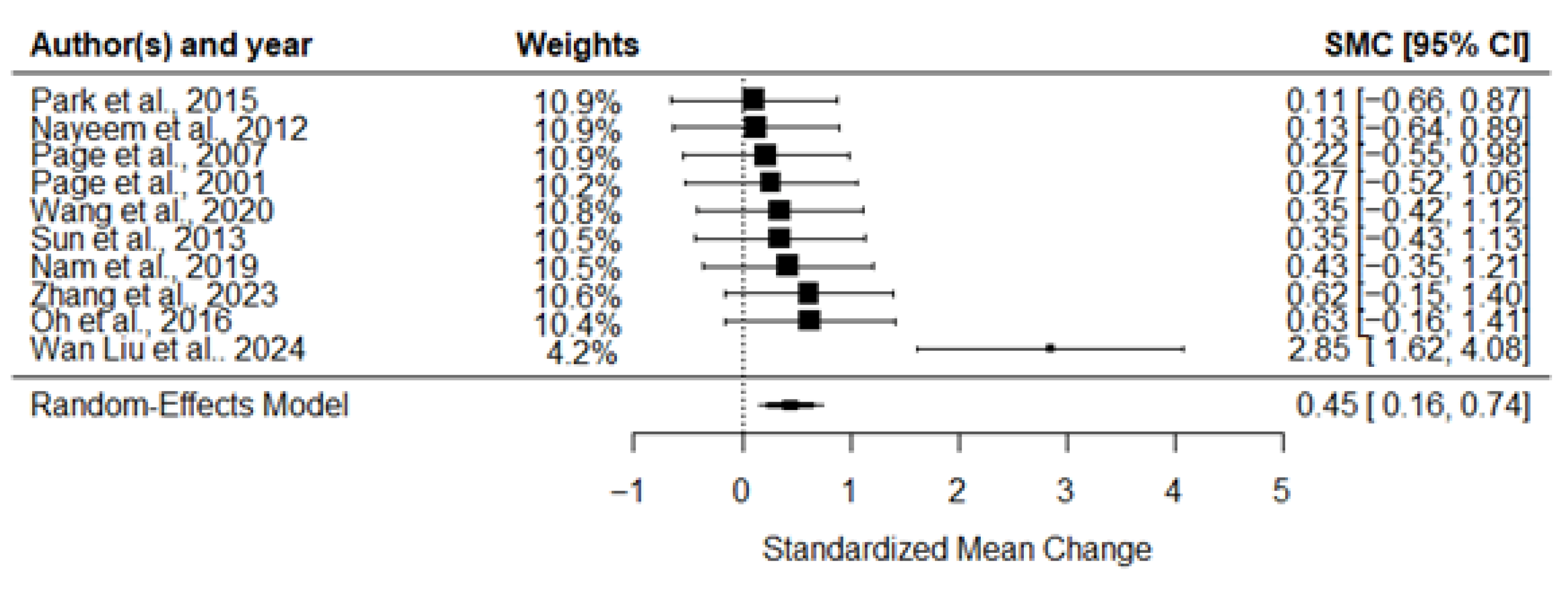 Jcm 14 07891 g002 Jcm 14 07891 g002