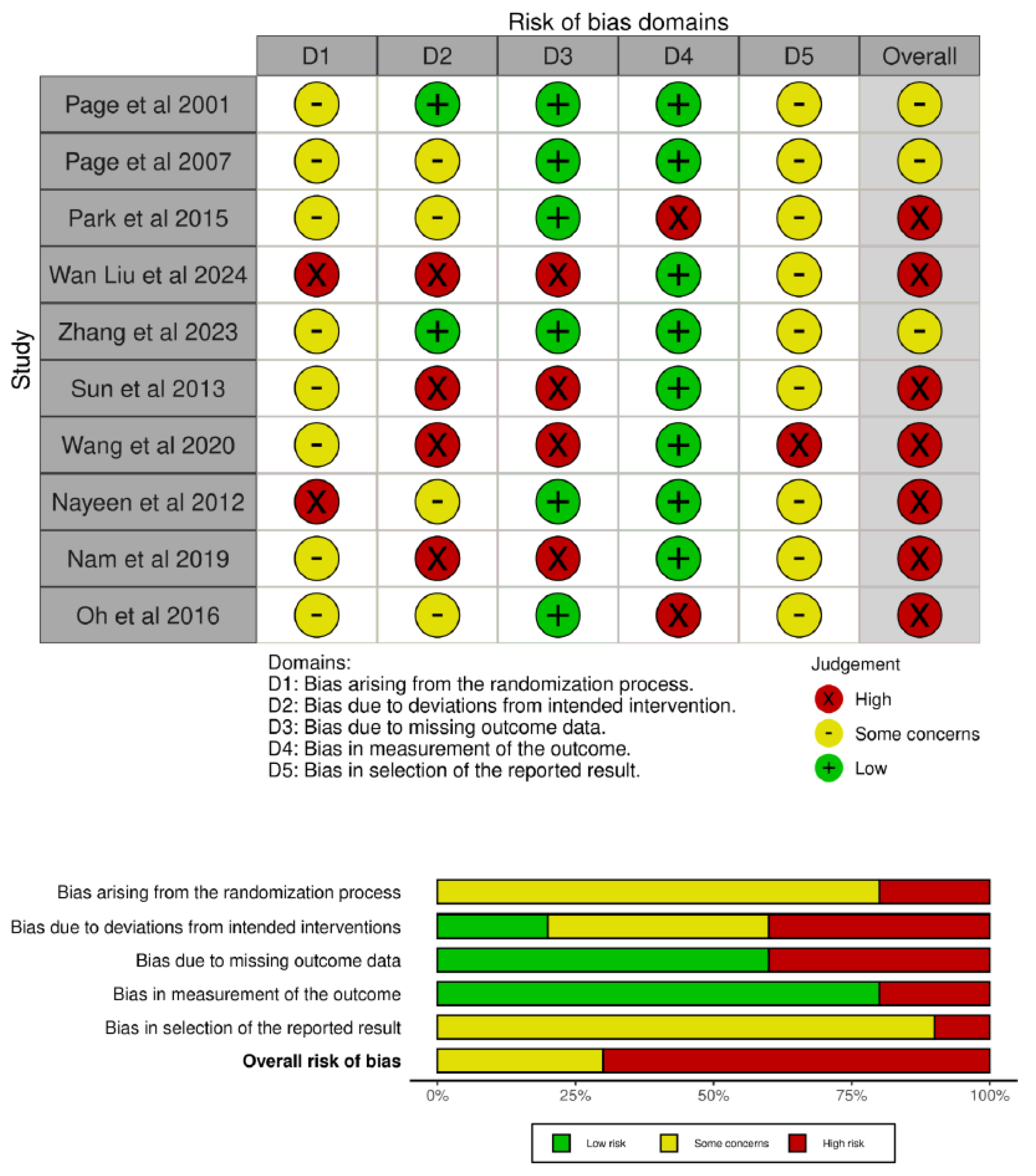 Jcm 14 07891 g003 Jcm 14 07891 g003