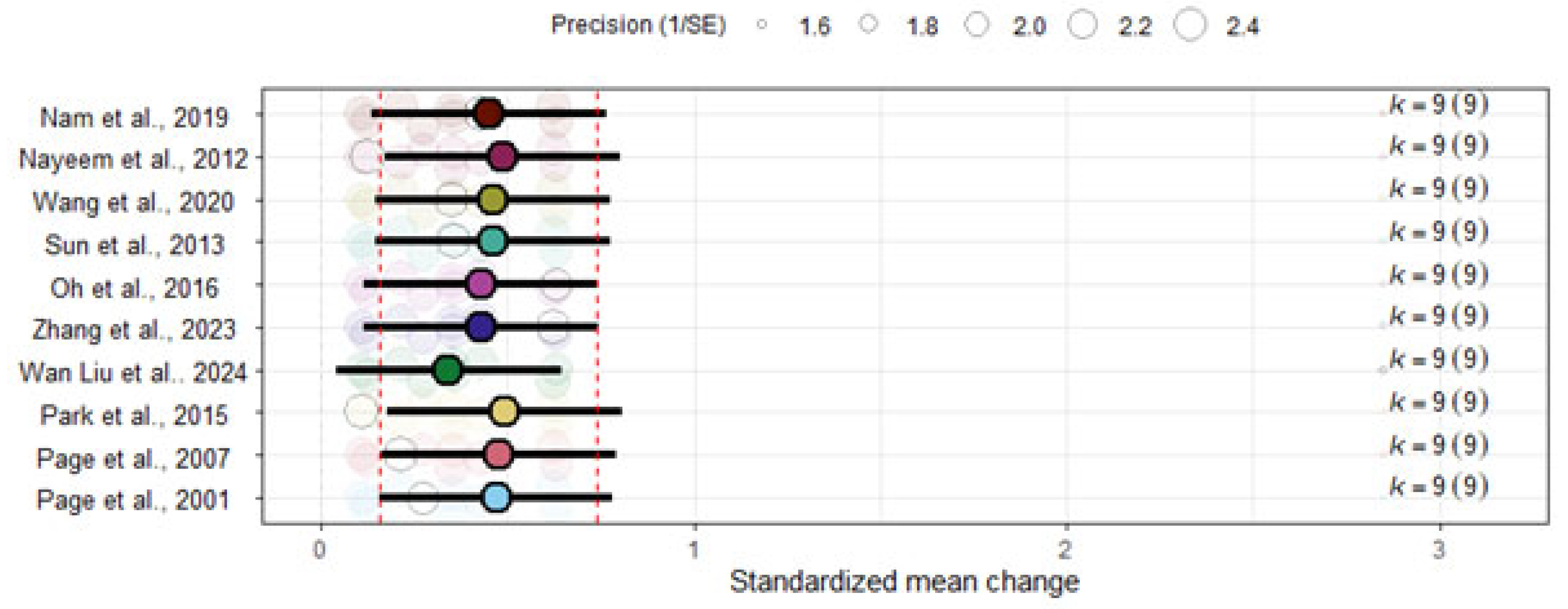 Jcm 14 07891 g004 Jcm 14 07891 g004