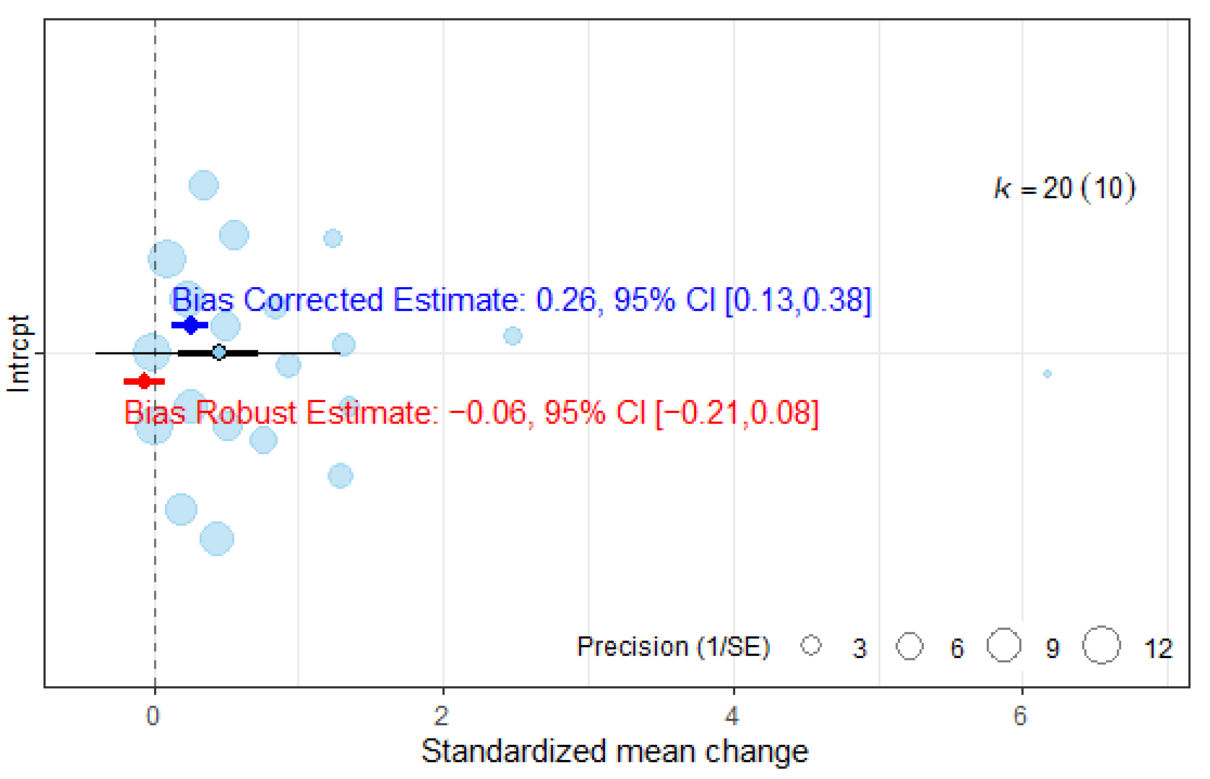 Jcm 14 07891 g005 Jcm 14 07891 g005