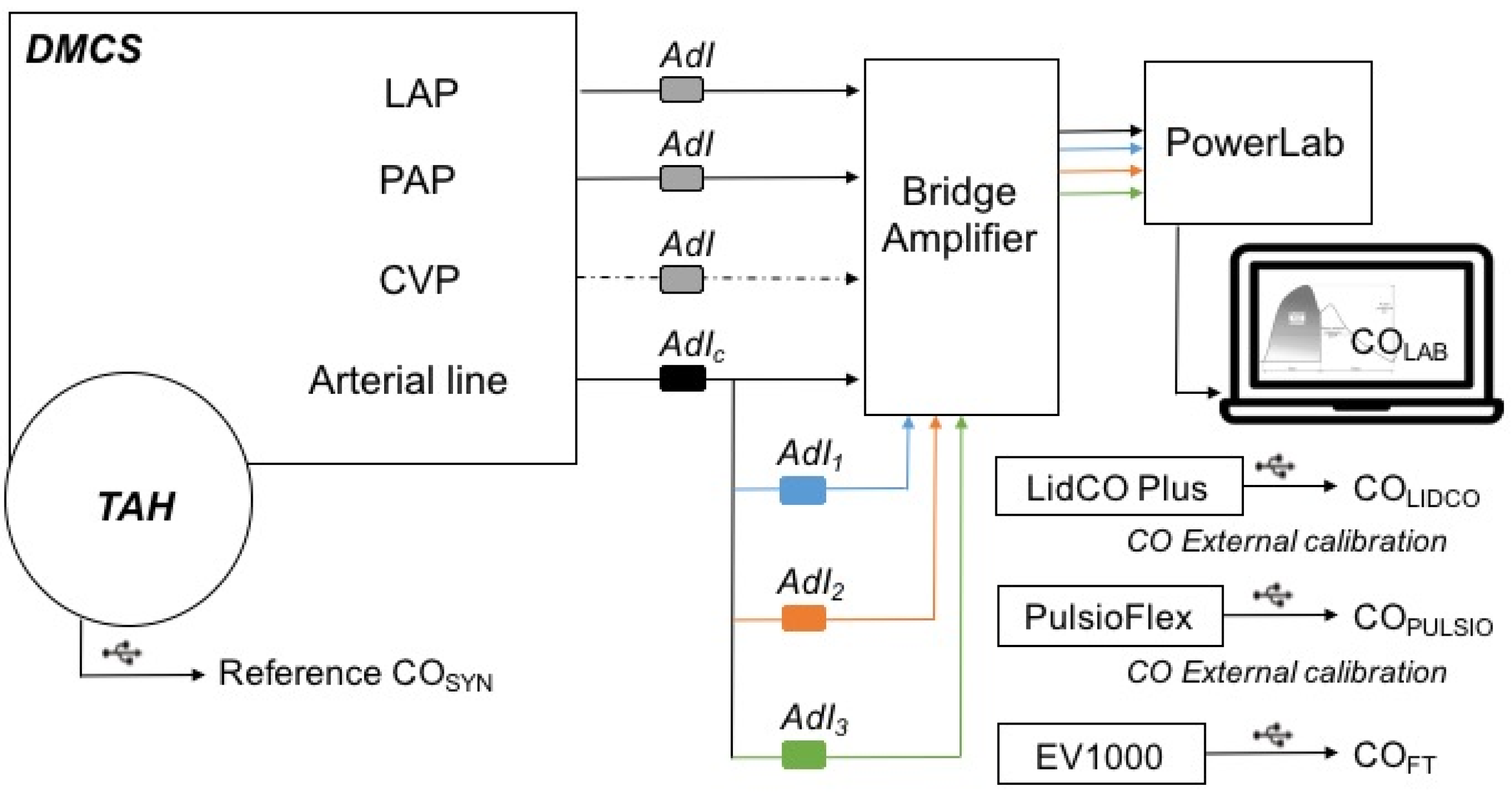 Simultaneous Evaluation of Pulse Contour Devices Using an Innovative ...