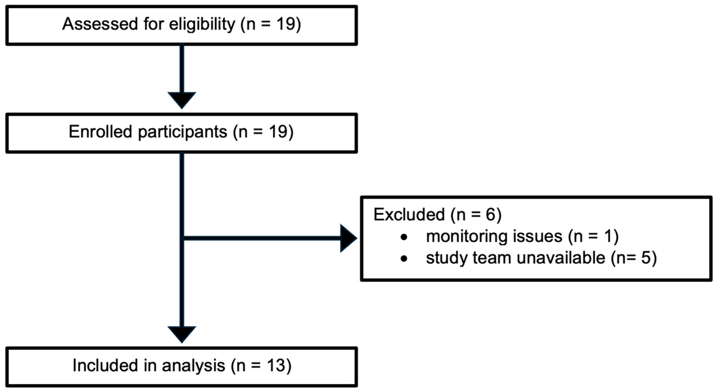 Jcm 14 08055 g001 Jcm 14 08055 g001