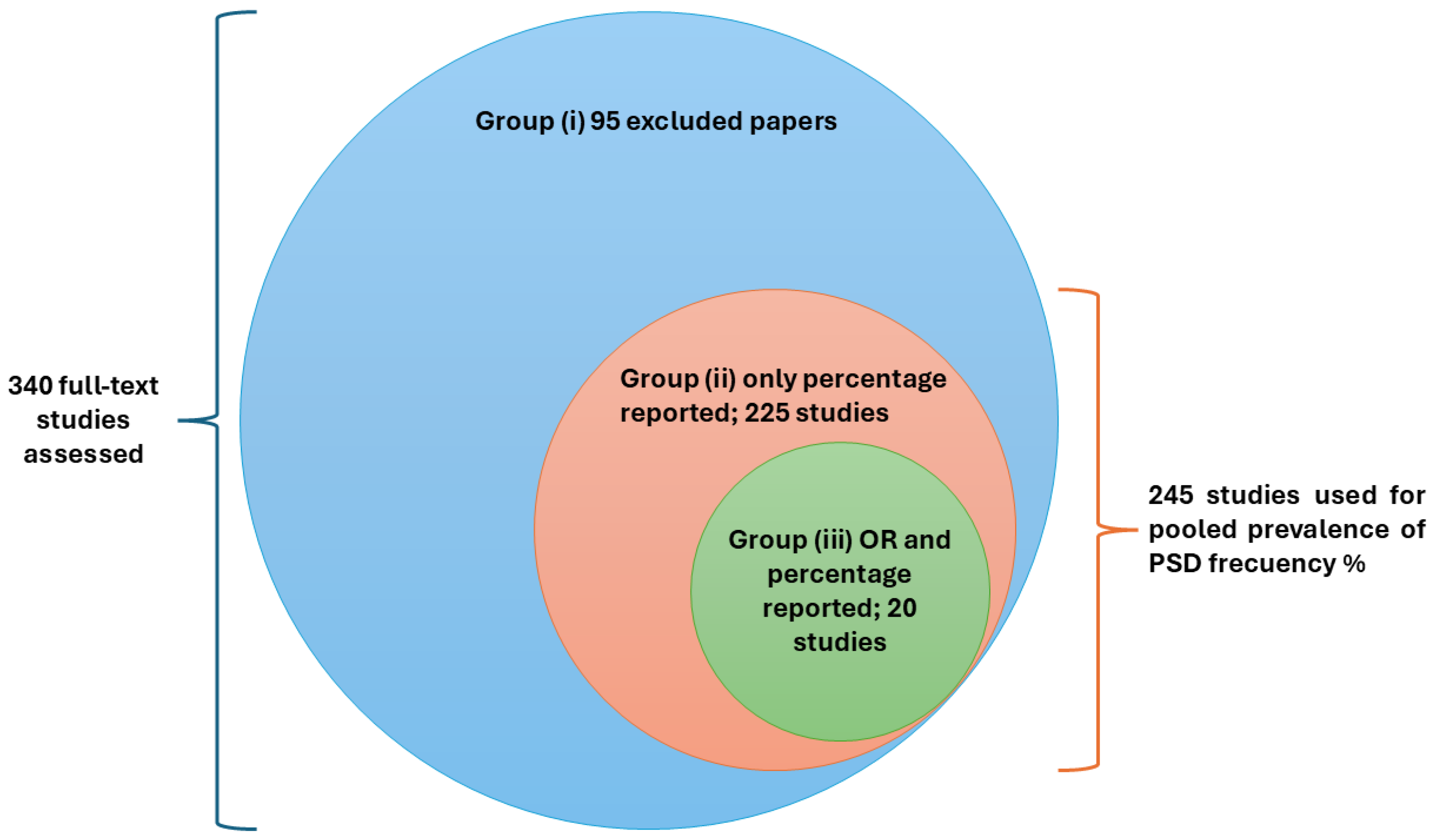 Jcm 14 08410 g002 Jcm 14 08410 g002