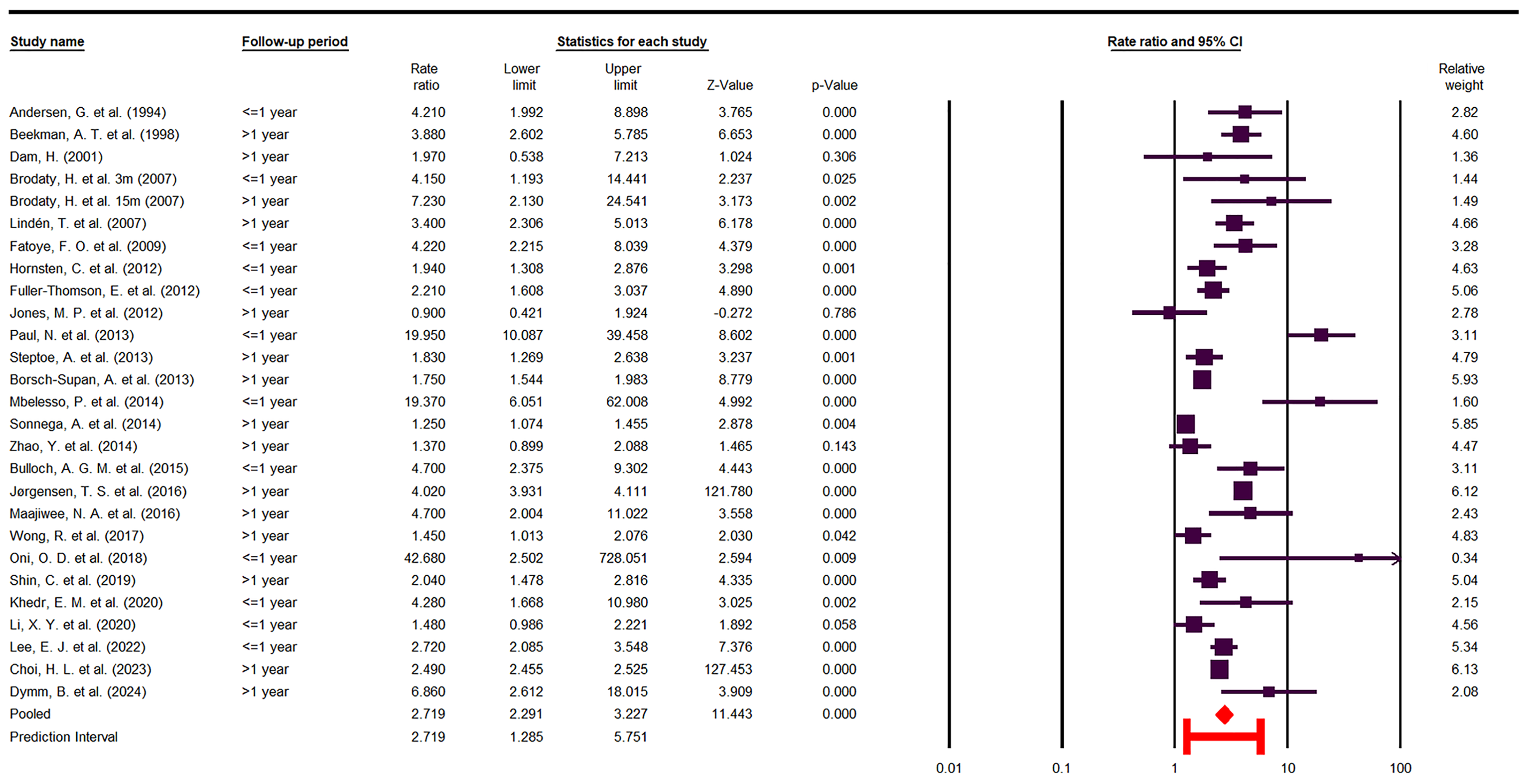 Jcm 14 08410 g003 Jcm 14 08410 g003