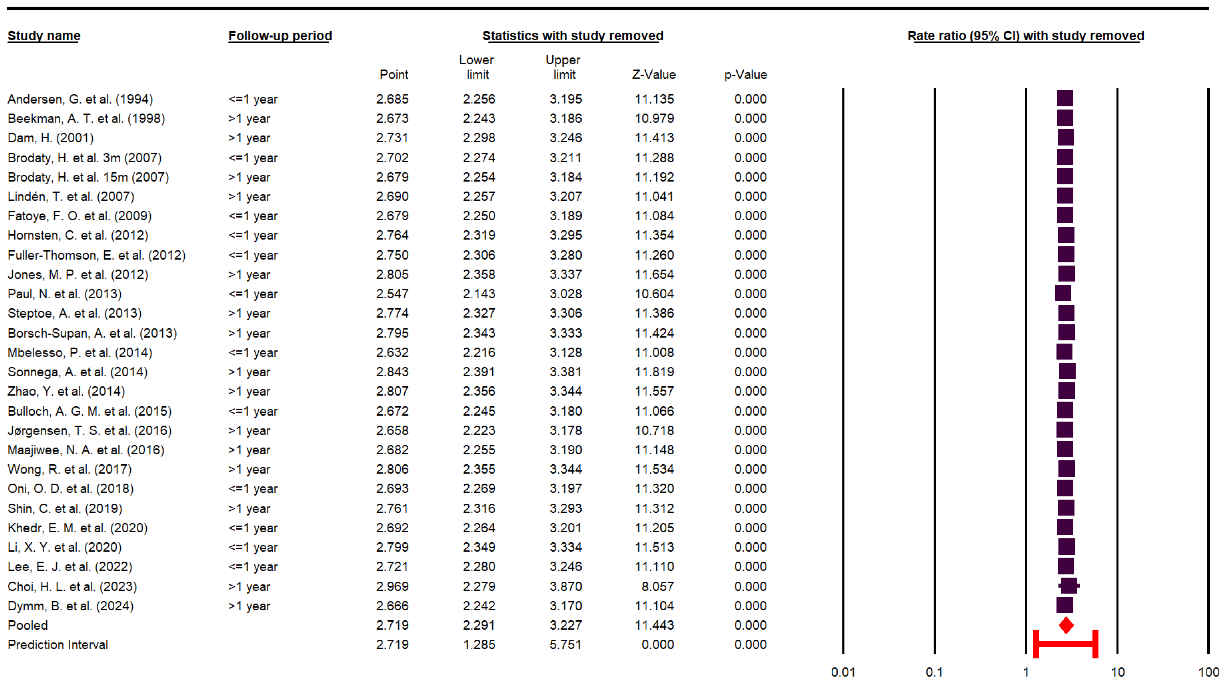 Jcm 14 08410 g005 Jcm 14 08410 g005