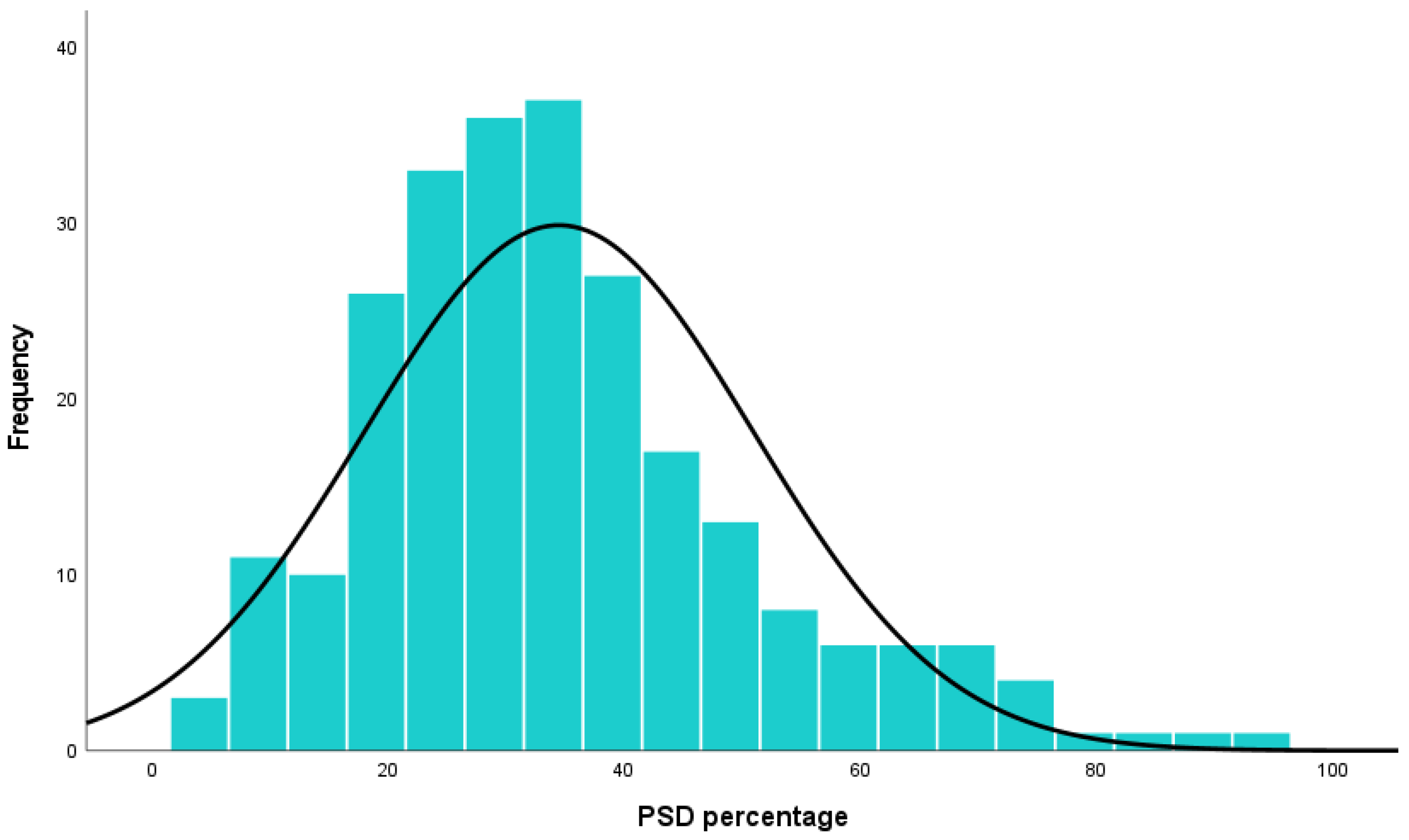 Jcm 14 08410 g006 Jcm 14 08410 g006