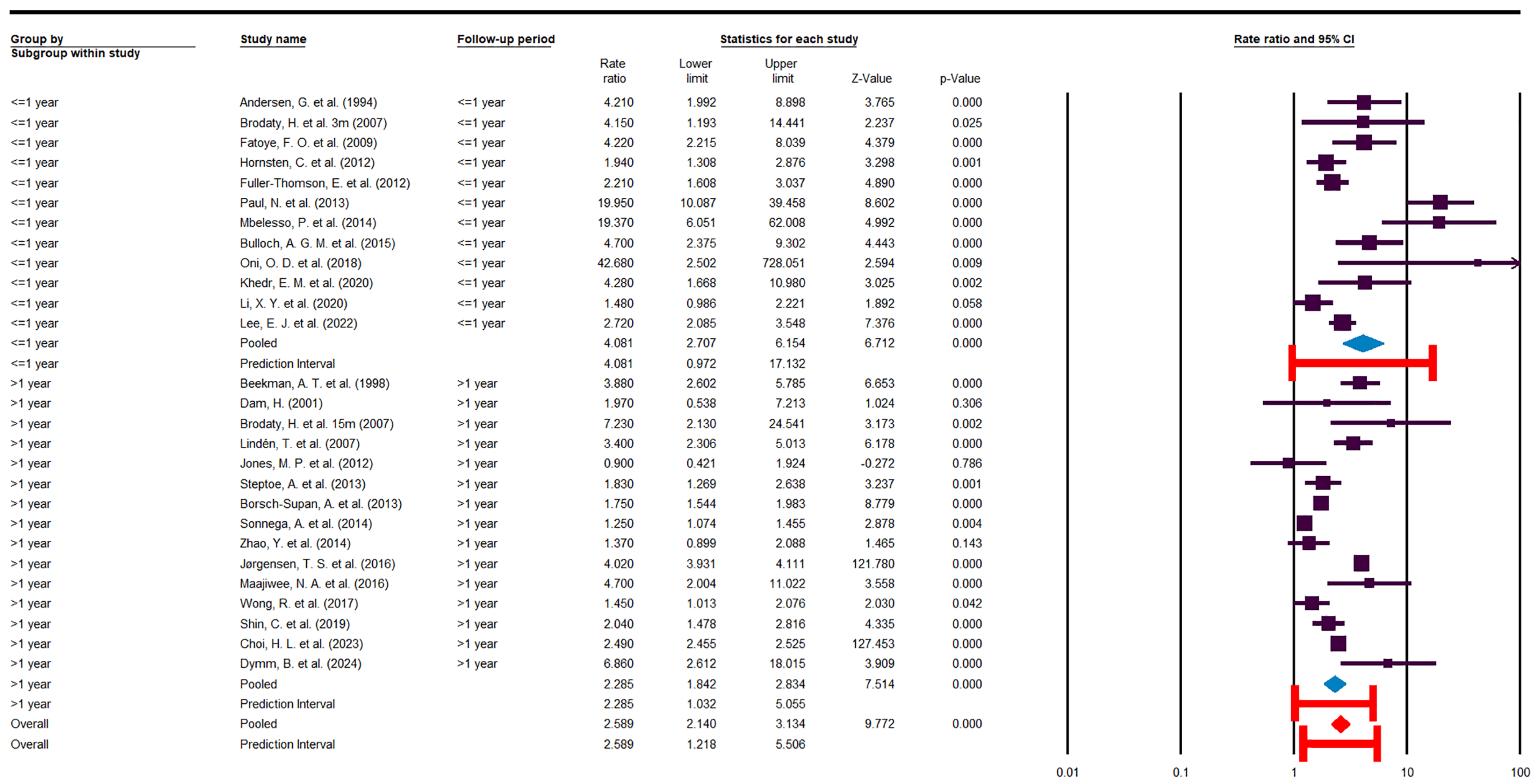 Jcm 14 08410 g007 Jcm 14 08410 g007