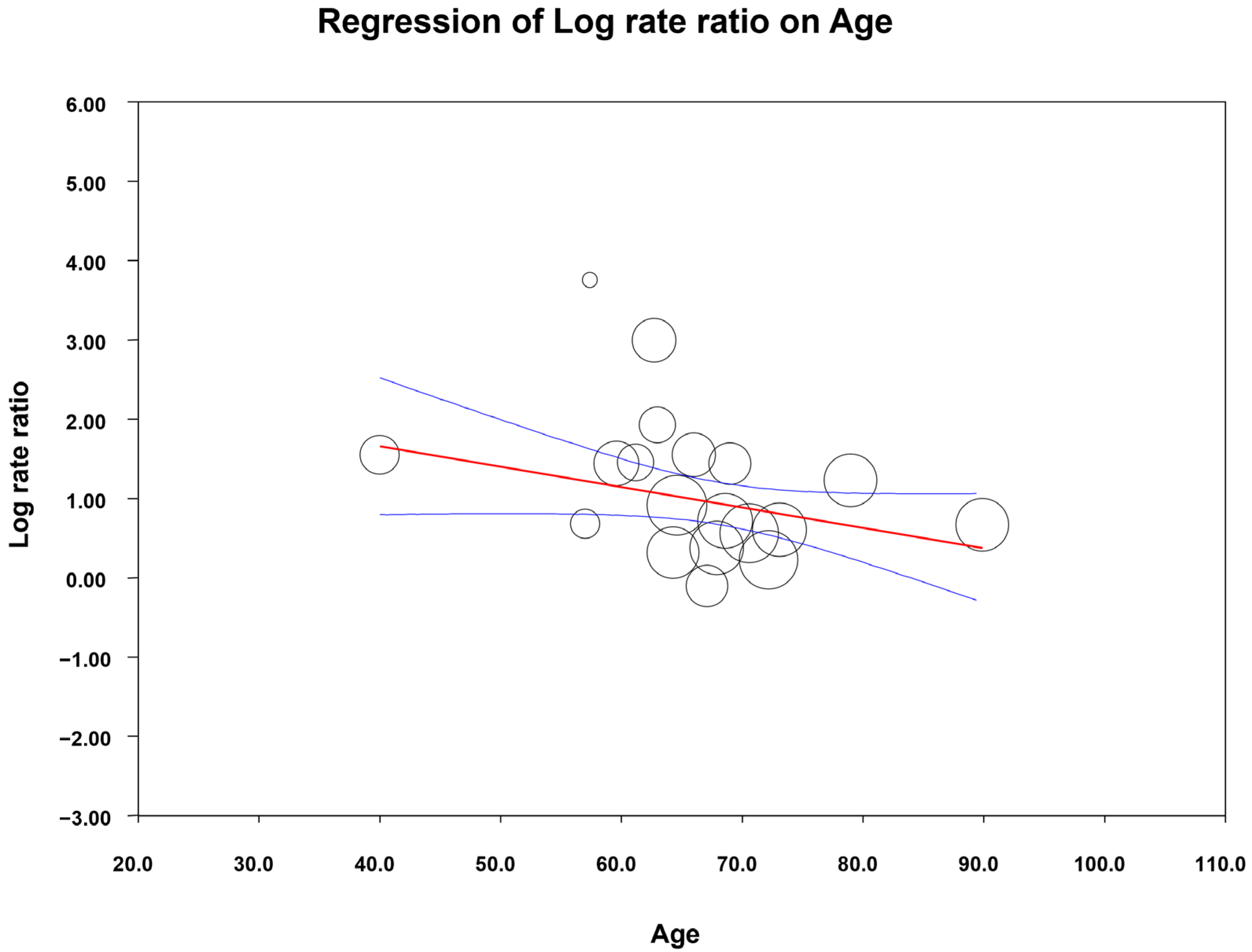 Jcm 14 08410 g008 Jcm 14 08410 g008