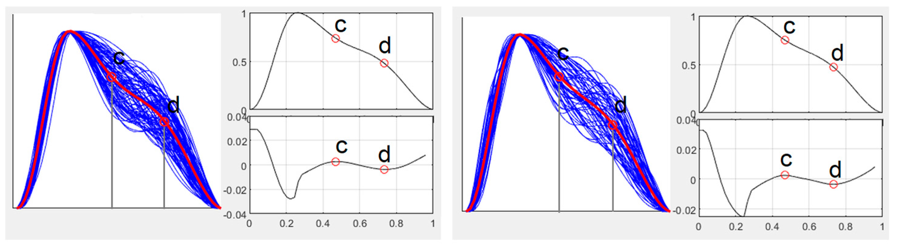 Jcm 15 01118 g005 Jcm 15 01118 g005