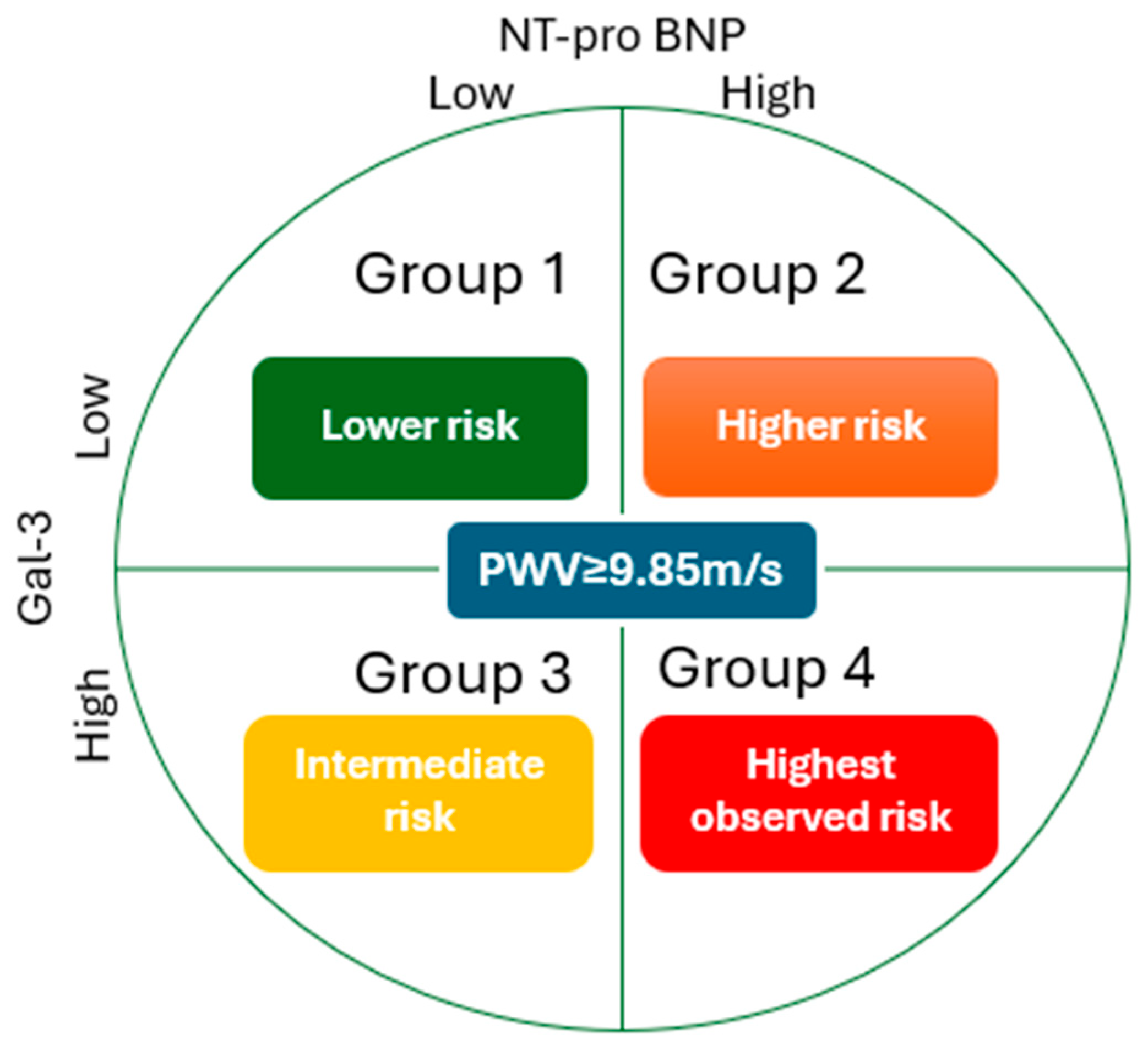 Jcm 15 01129 g002 Jcm 15 01129 g002