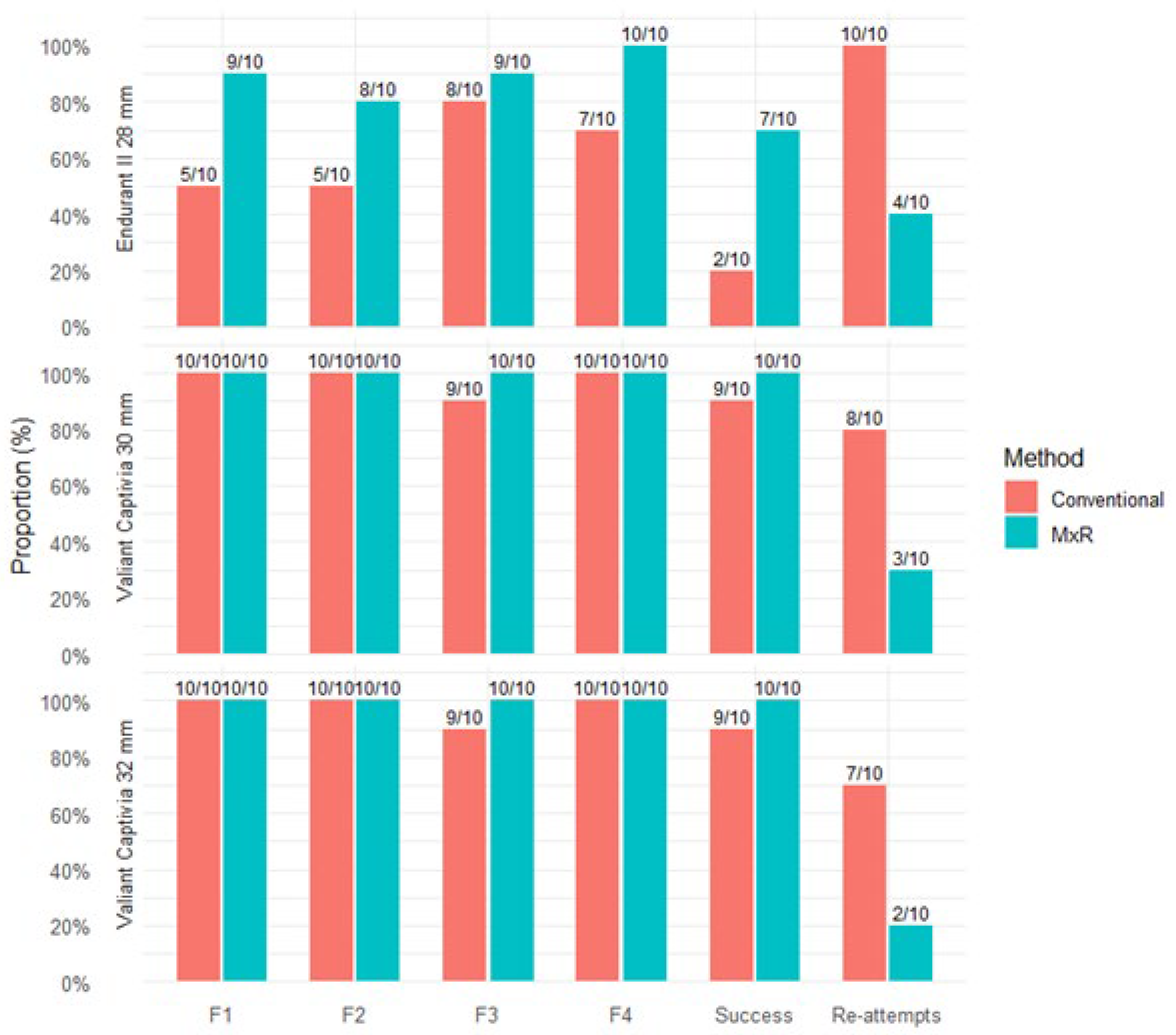 Jcm 15 01663 g005 Jcm 15 01663 g005