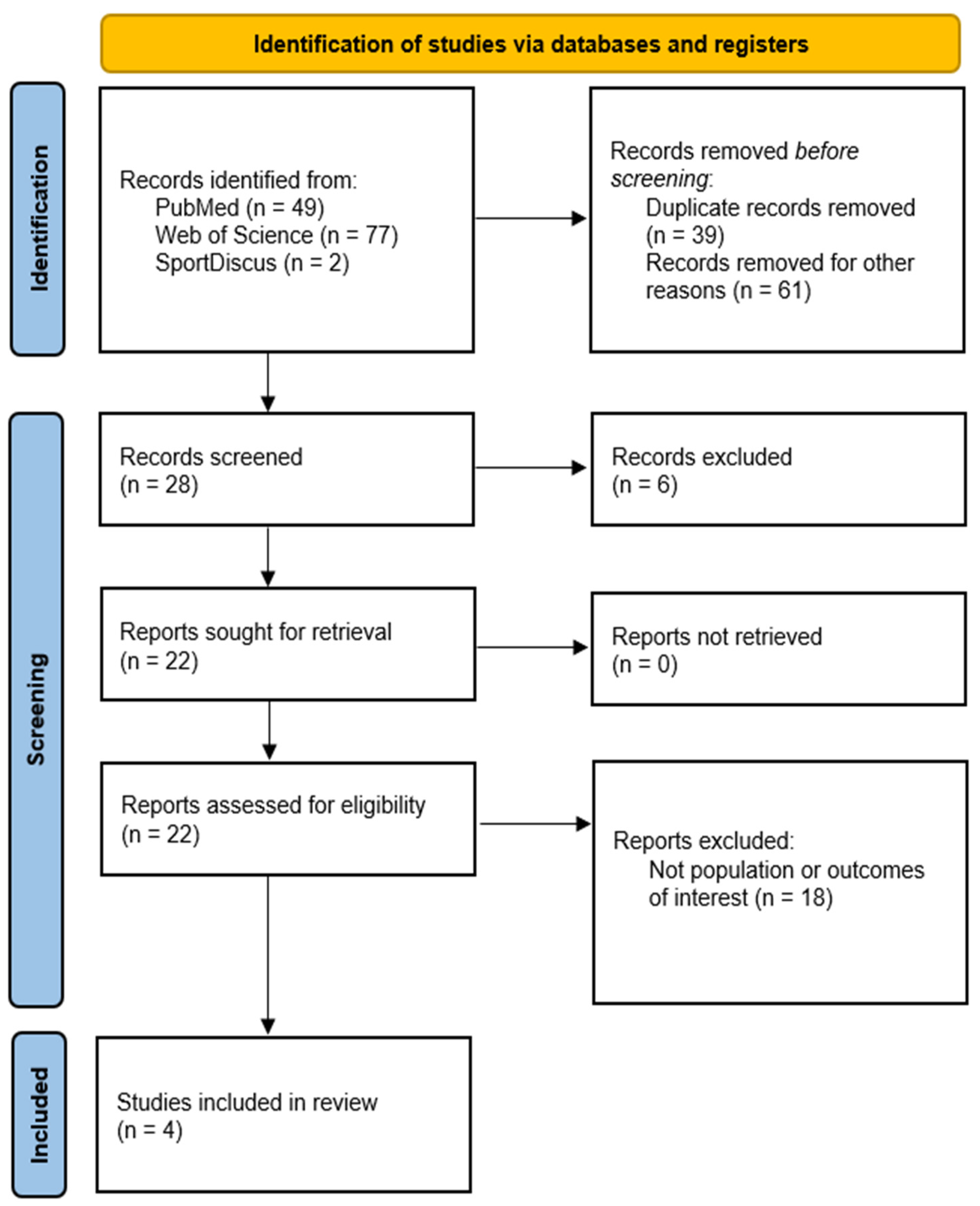 Function Integration Testing Functional Biomechanical Tests of the Foot and Ankle in Physiotherapy ...