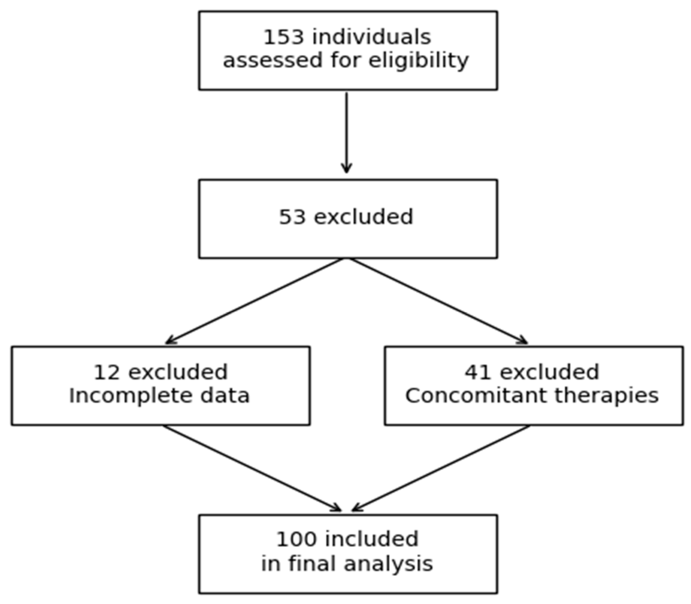 Jcm 15 04403 g001 Jcm 15 04403 g001