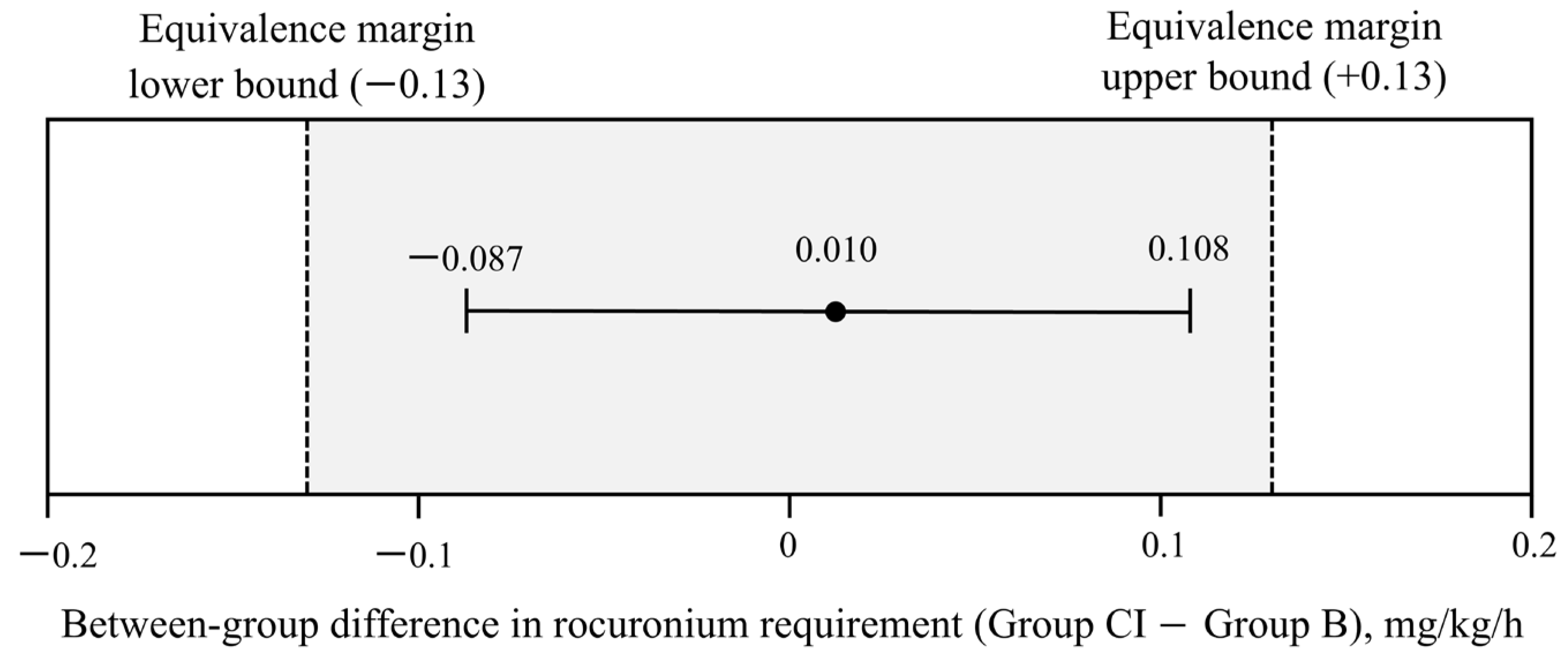 Jcm 15 06135 g002 Jcm 15 06135 g002