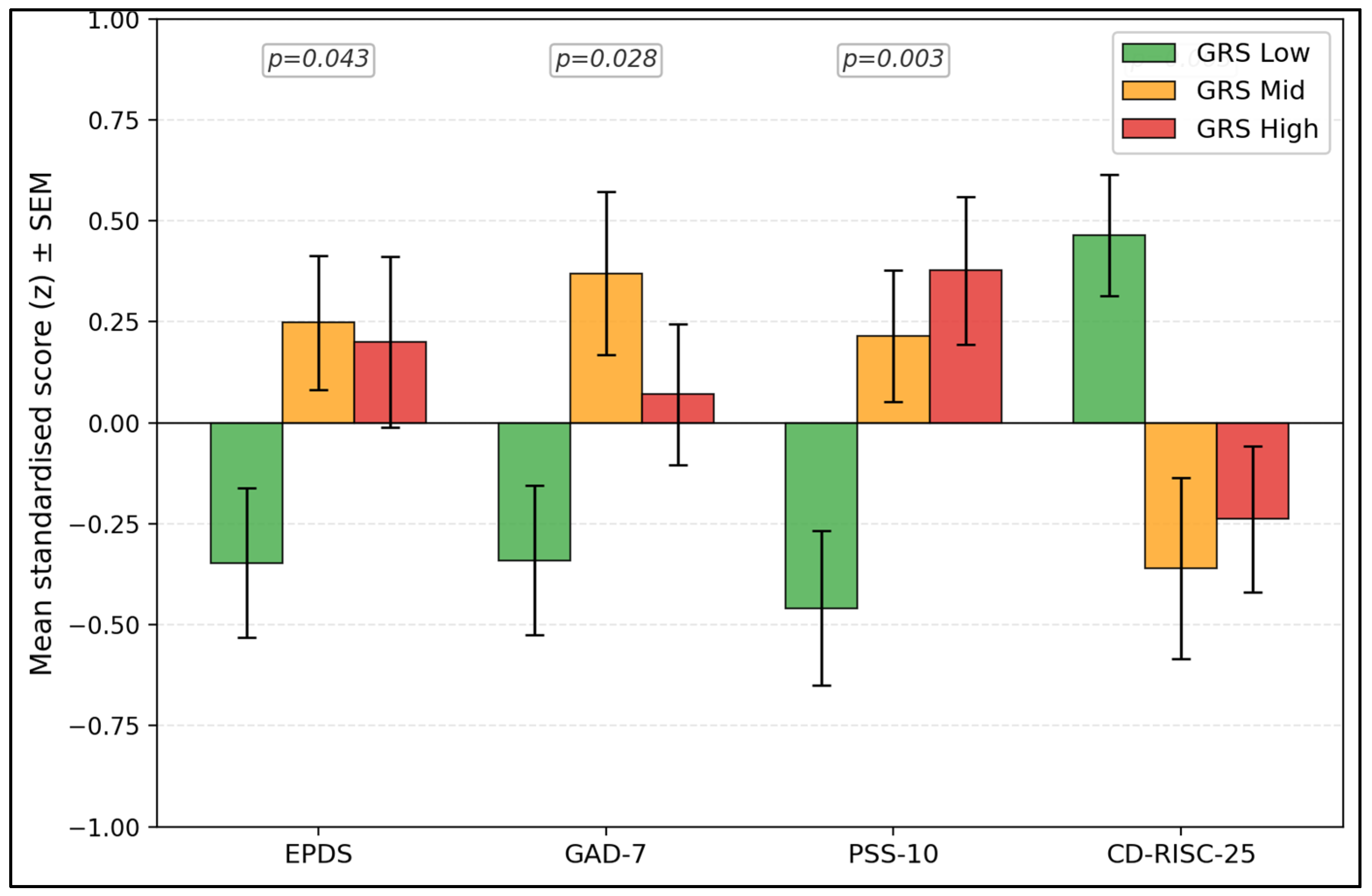 Jcm 15 06286 g001 Jcm 15 06286 g001