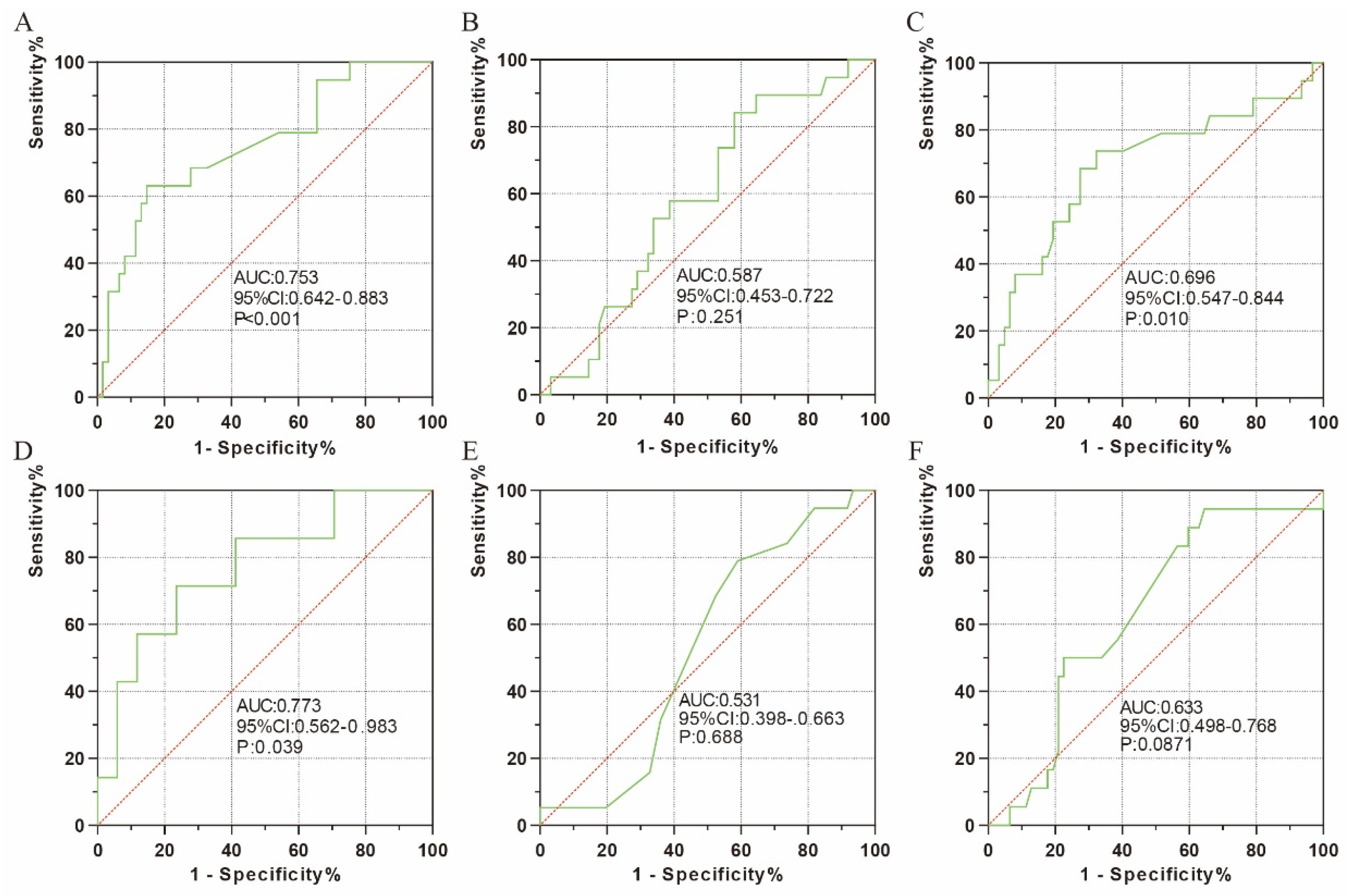 Jcm 15 06962 g003 Jcm 15 06962 g003