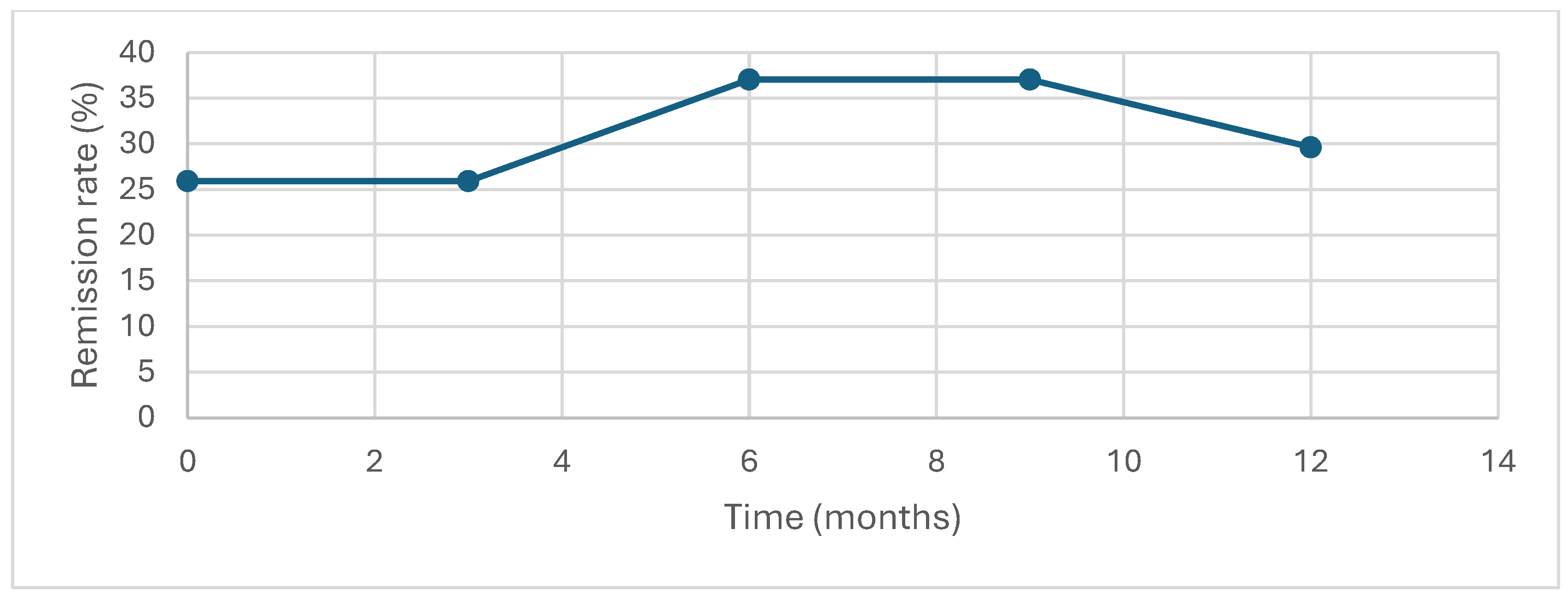 Jcm 15 07123 g002 Jcm 15 07123 g002