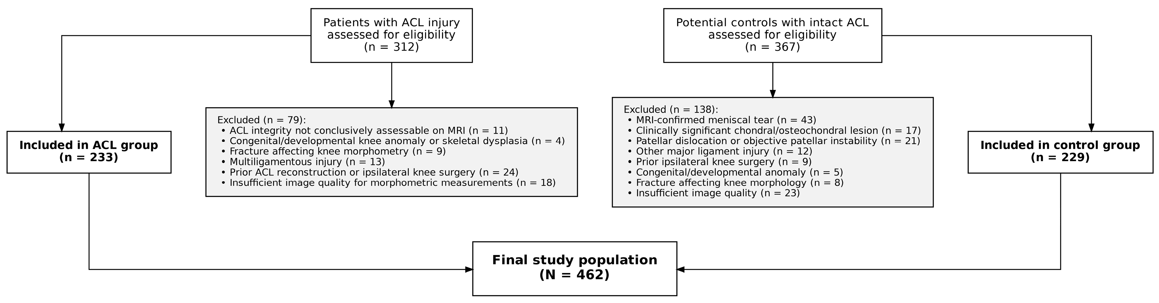 Jcm 15 07246 g001 Jcm 15 07246 g001