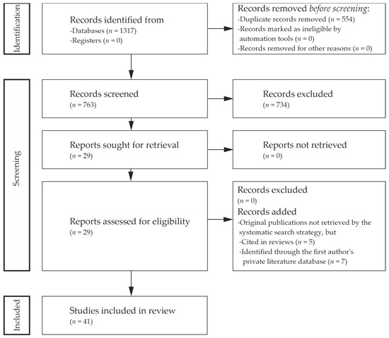 Wild Boar-Related Injuries in Wilderness Environments: Field-Oriented ...