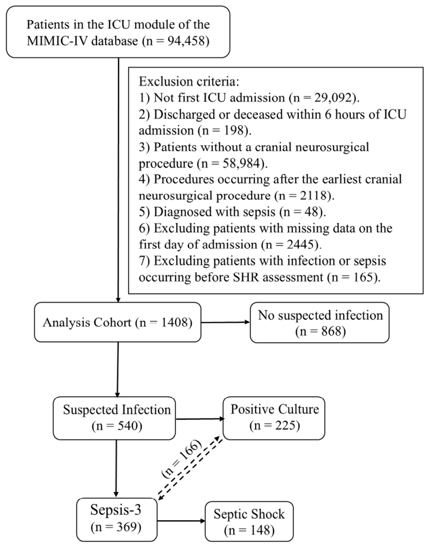 Jcm 15 07505 g001 Jcm 15 07505 g001