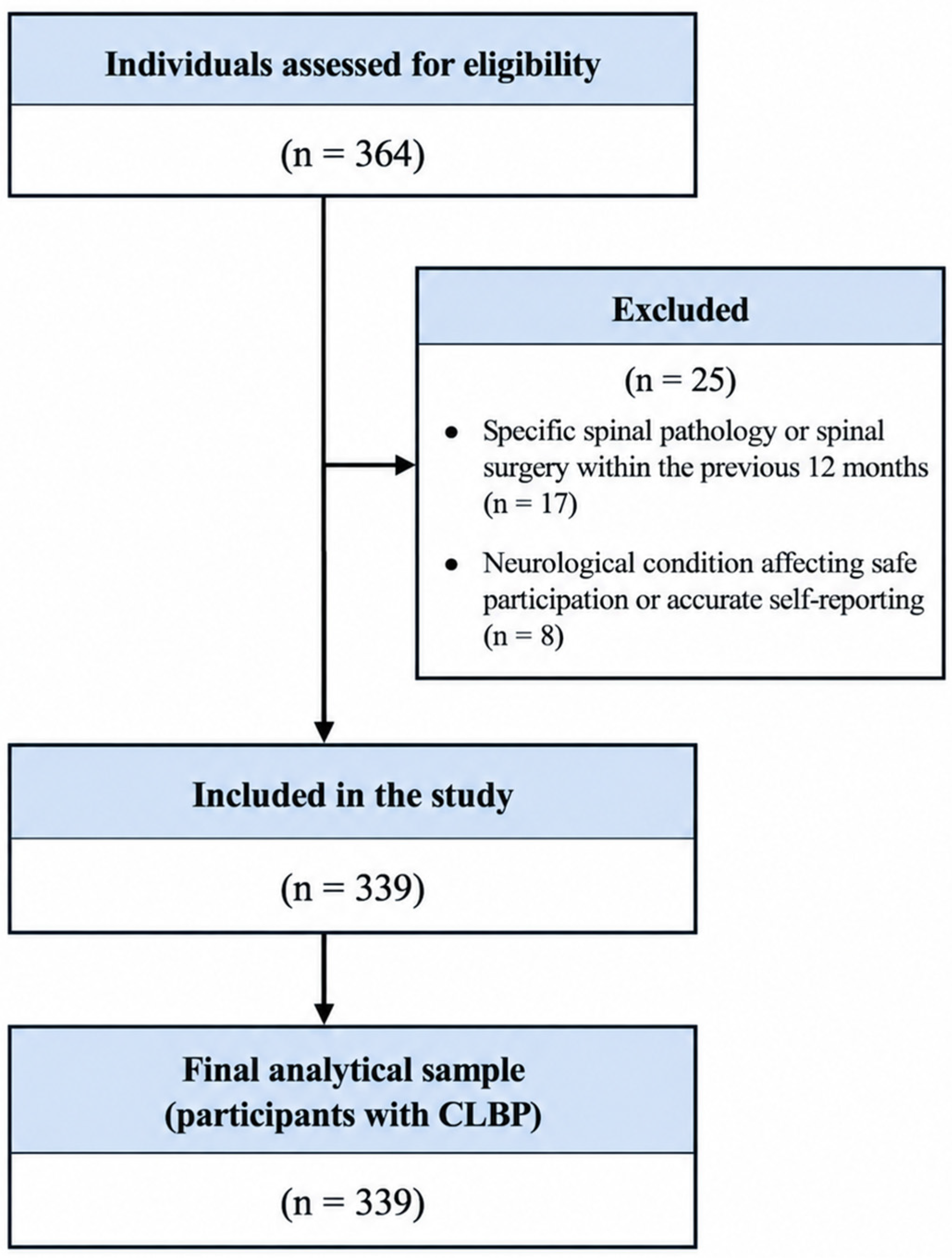 Factors Associated with Functional Disability and Walking Capacity in ...