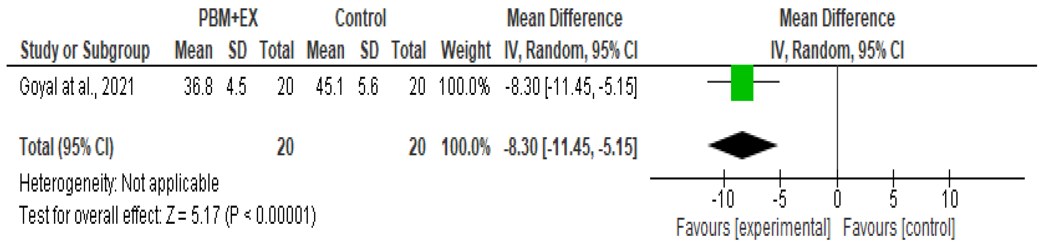 Jcm 15 07735 g002 Jcm 15 07735 g002
