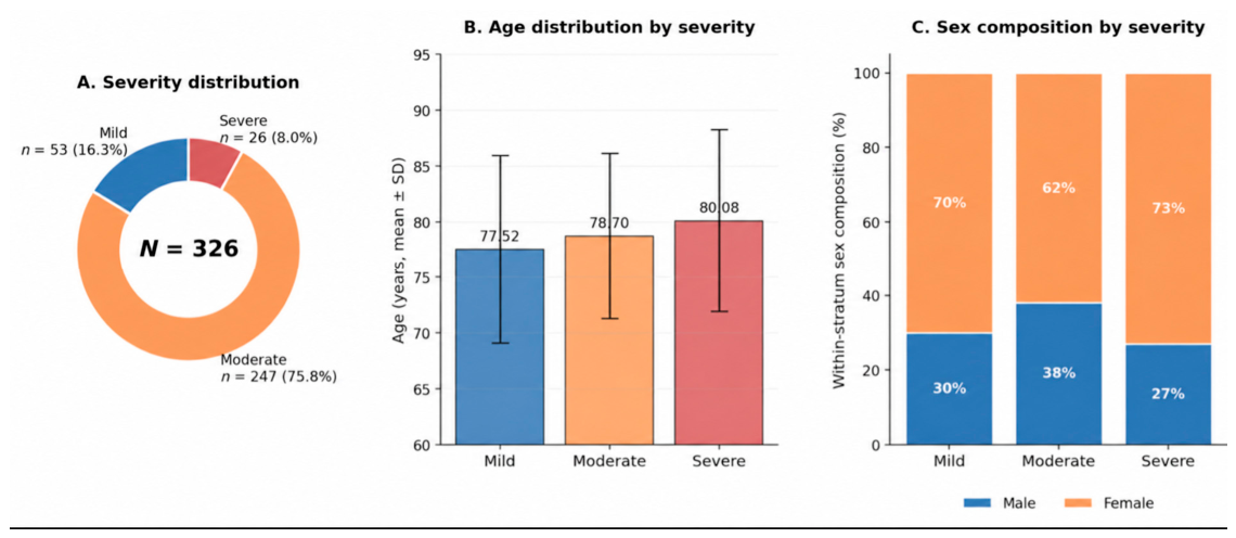 Score Distributions of the Mini-Mental State Examination, Clock Drawing ...