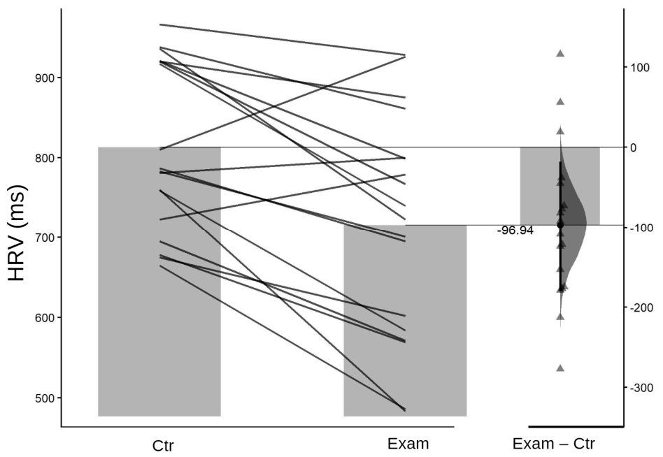 Stress-Induced Changes in Autonomic Activity and Fascia Hydration: A ...
