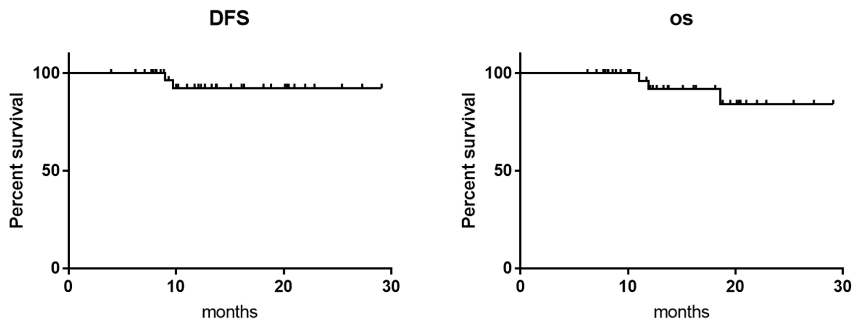 Jcm 15 08016 g006 Jcm 15 08016 g006