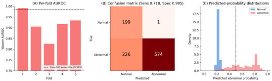 Cross-Dataset Generalization in Phonocardiogram Murmur Classification ...